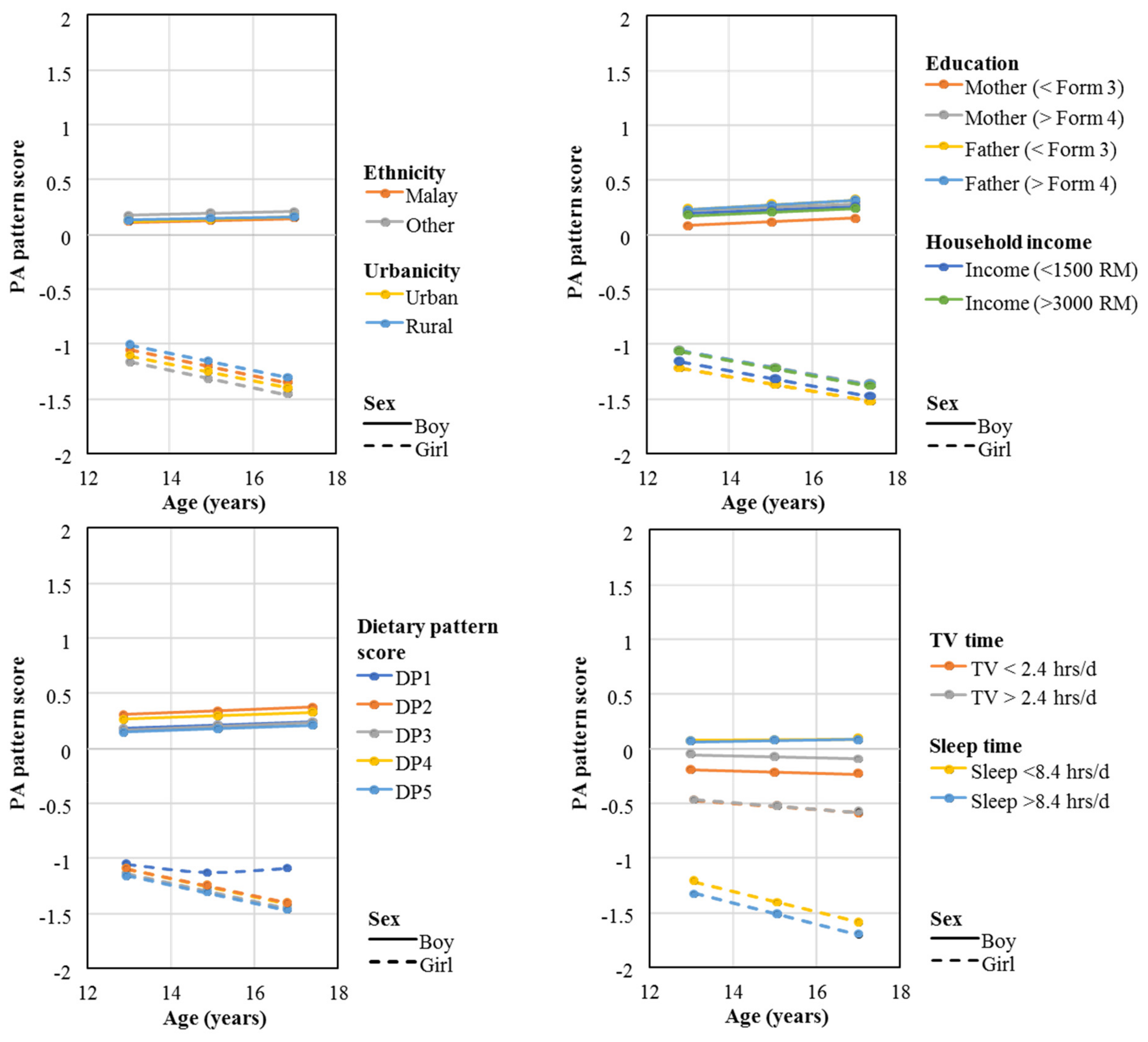 Ijerph 16 04662 g002