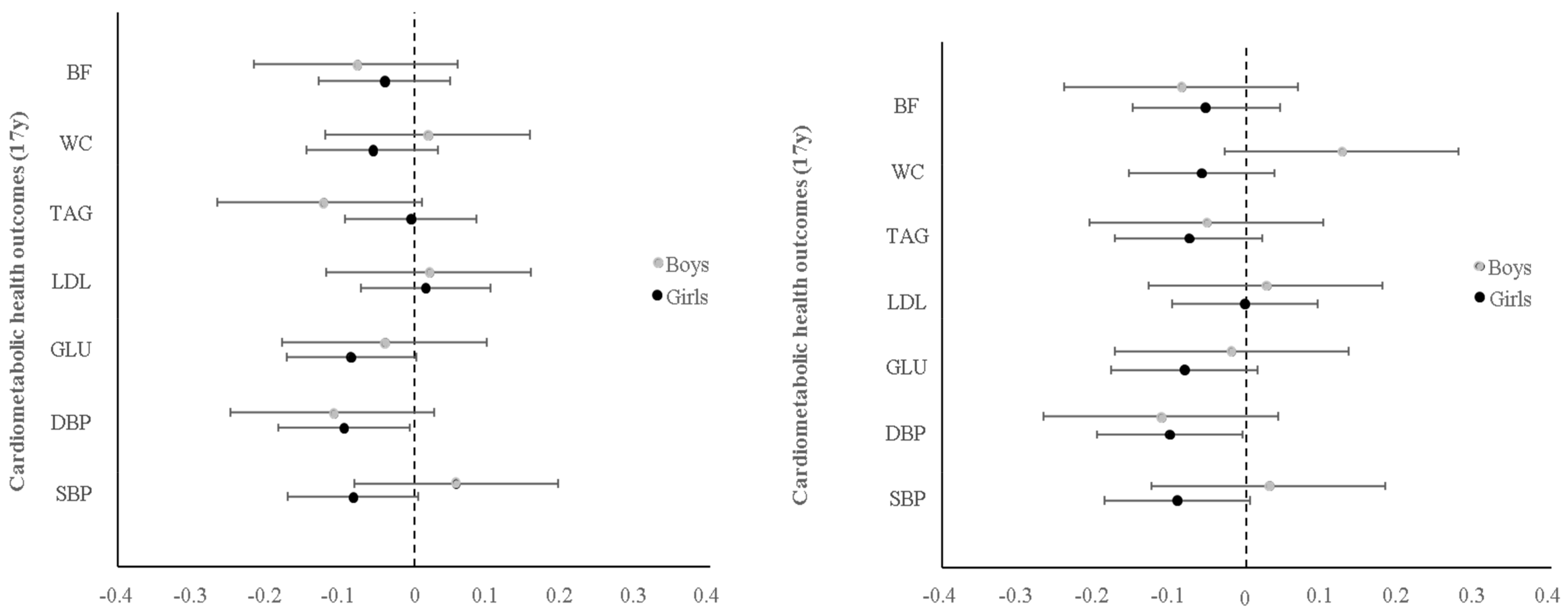 Ijerph 16 04662 g003