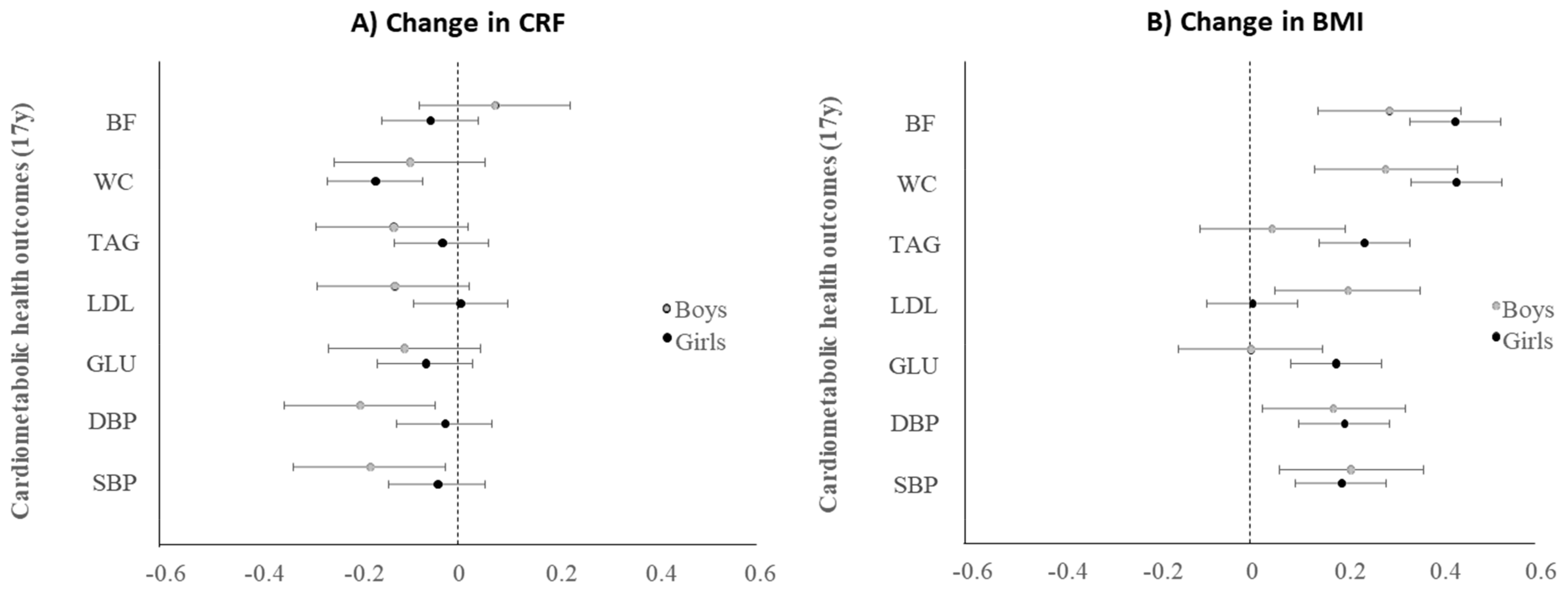 Ijerph 16 04662 g004