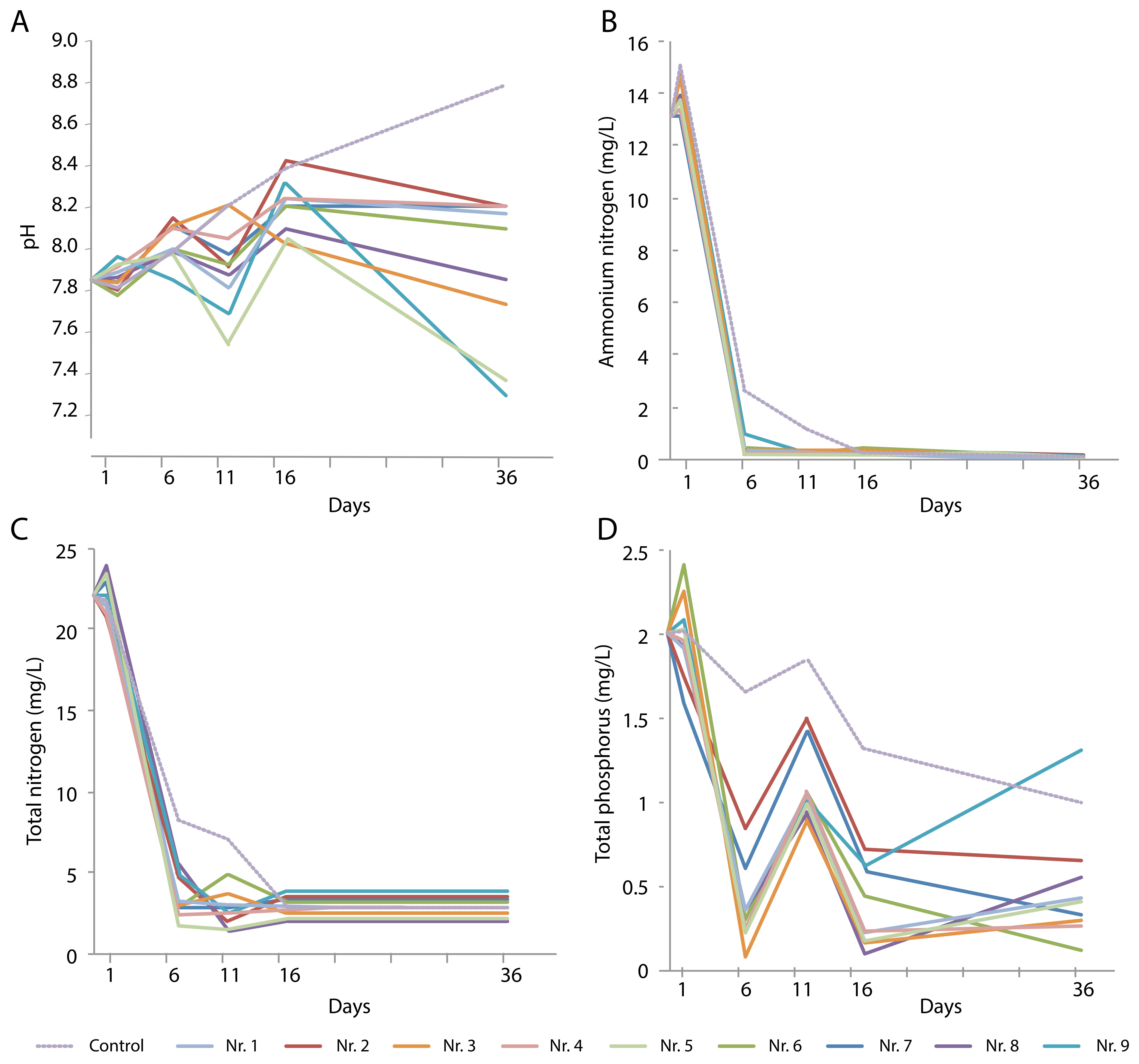 Ijerph 16 04663 g002