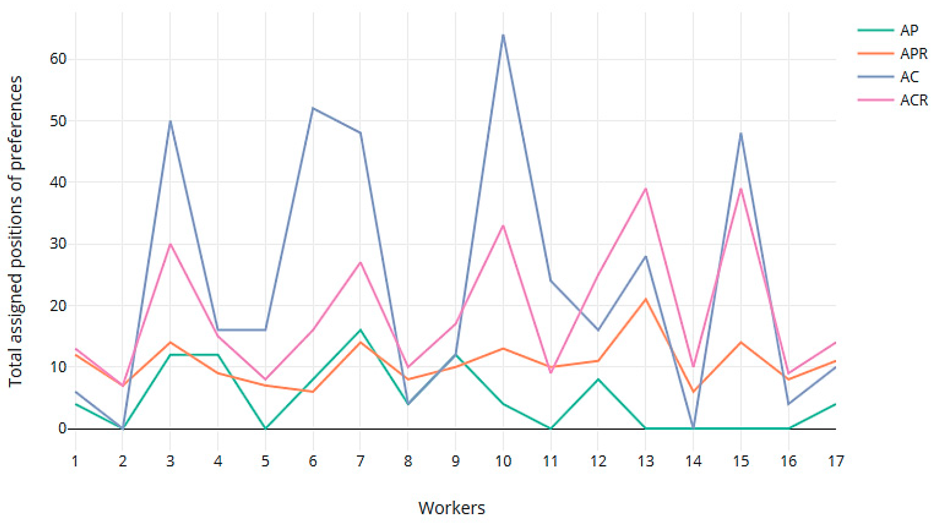 Ijerph 16 04666 g004