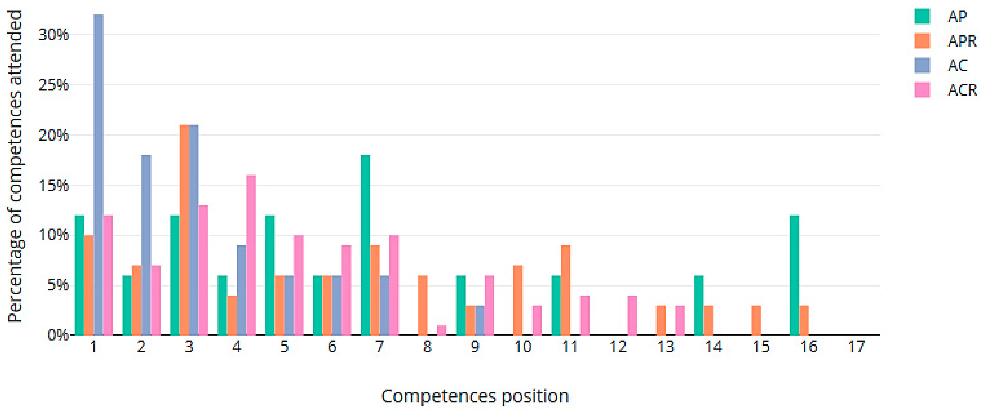 Ijerph 16 04666 g005