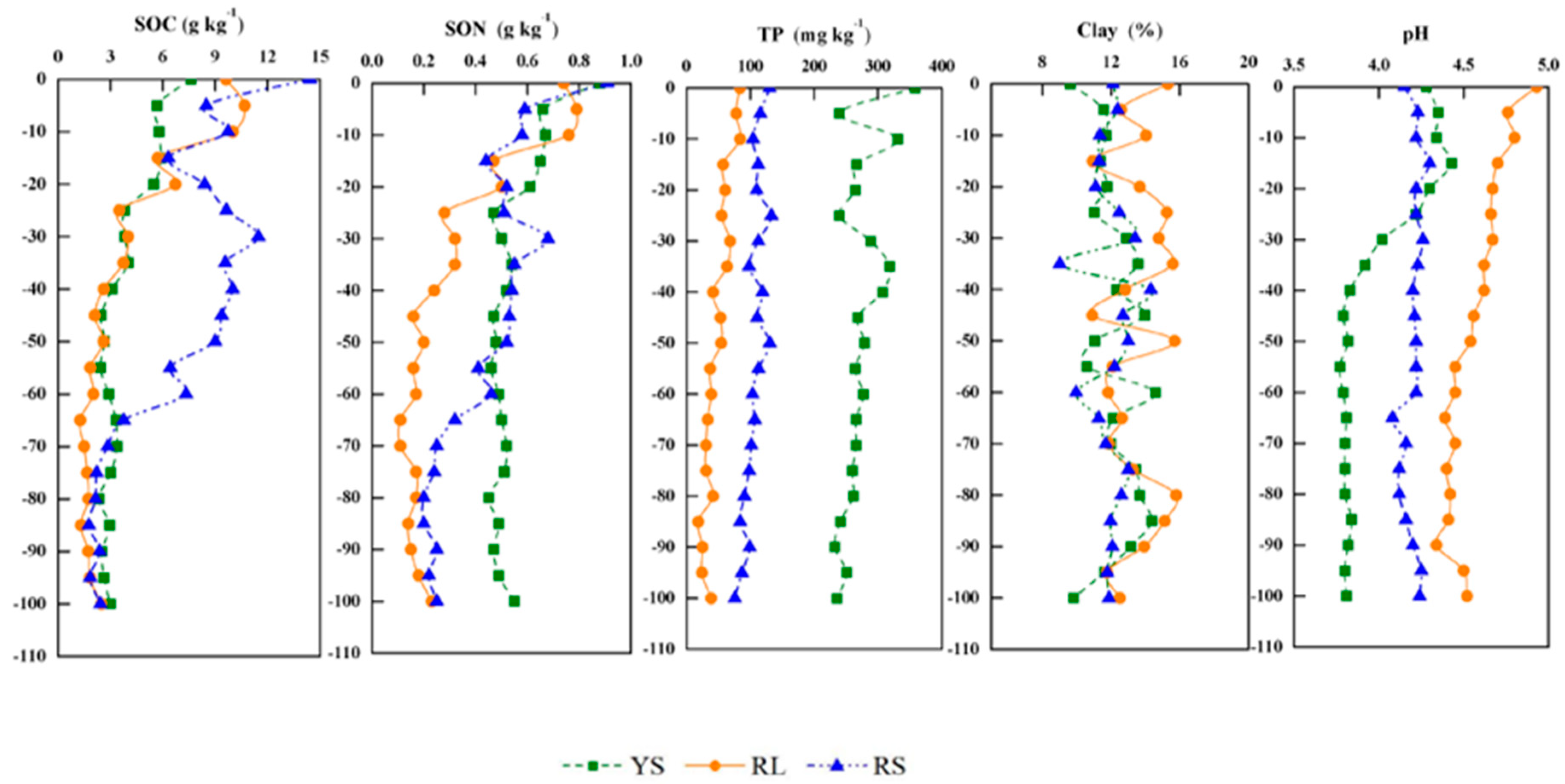 Ijerph 16 04674 g002