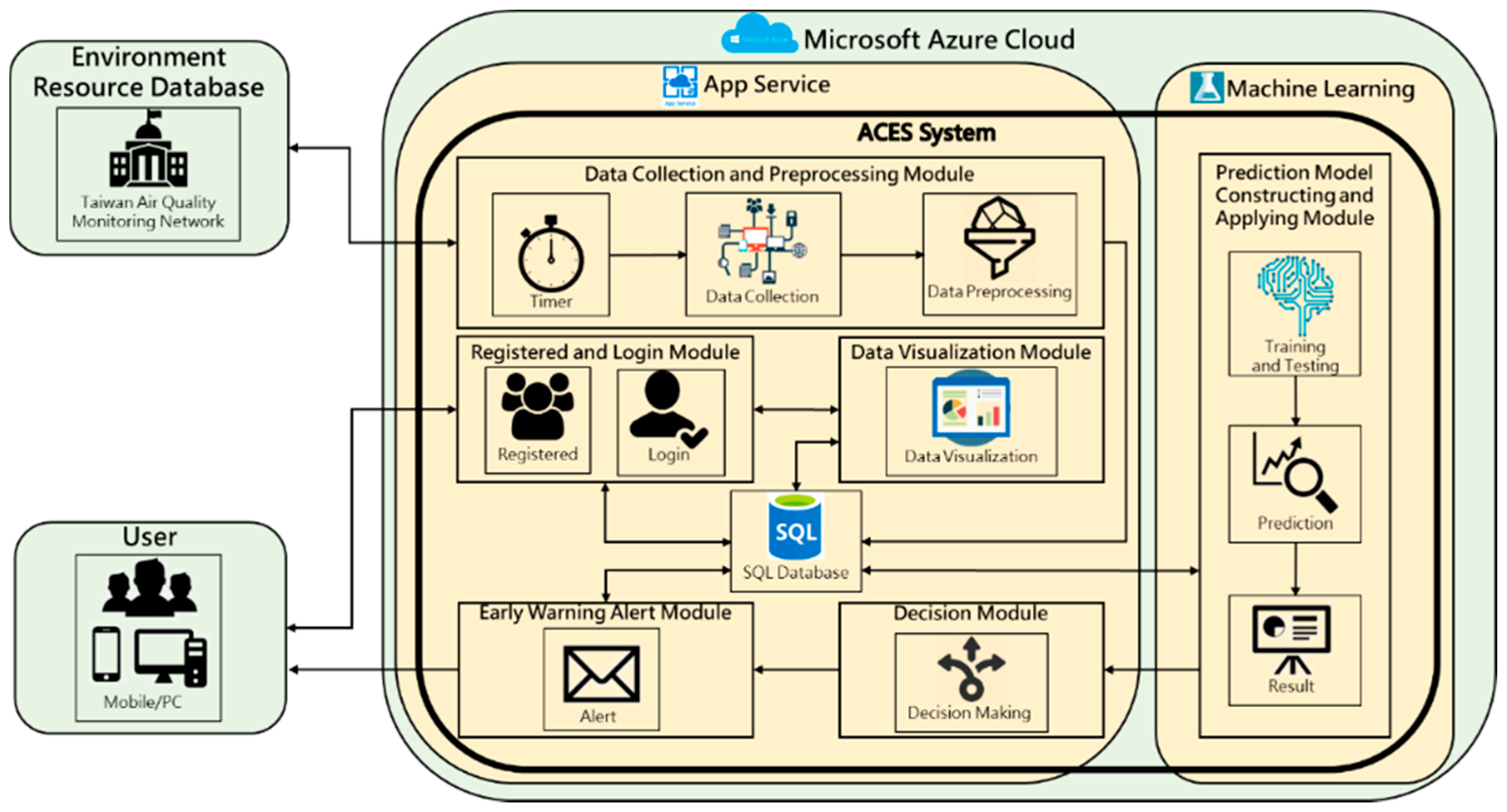 Ijerph 16 04679 g001