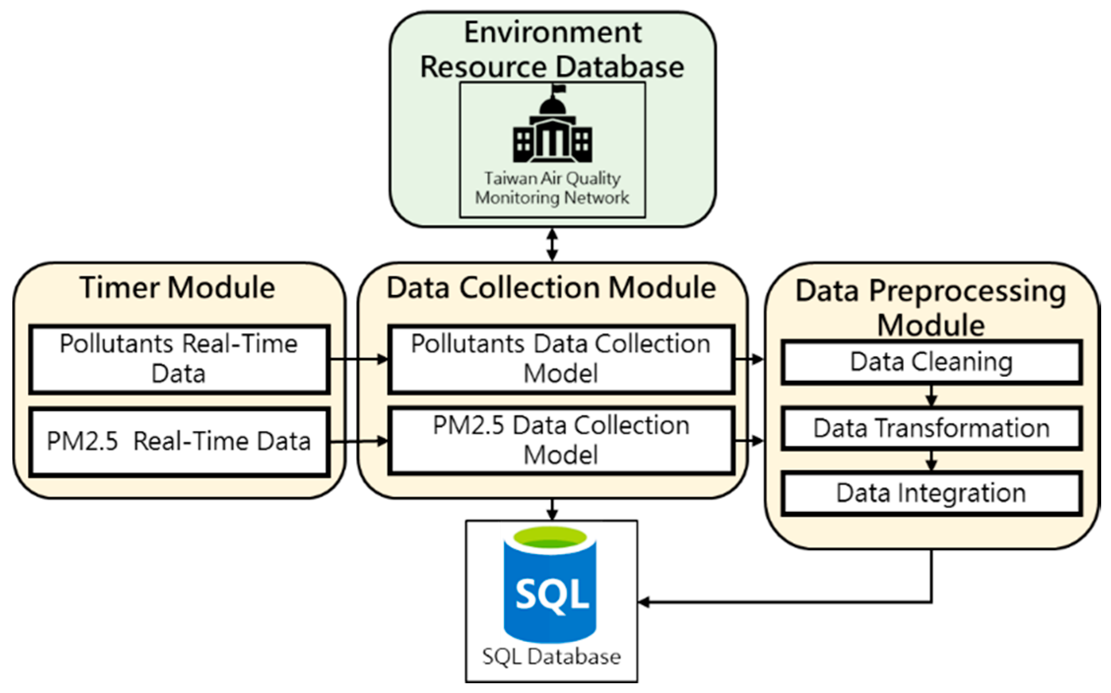 Ijerph 16 04679 g002