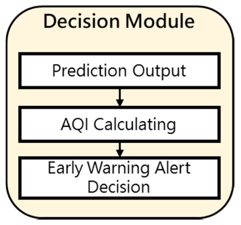 Ijerph 16 04679 g004