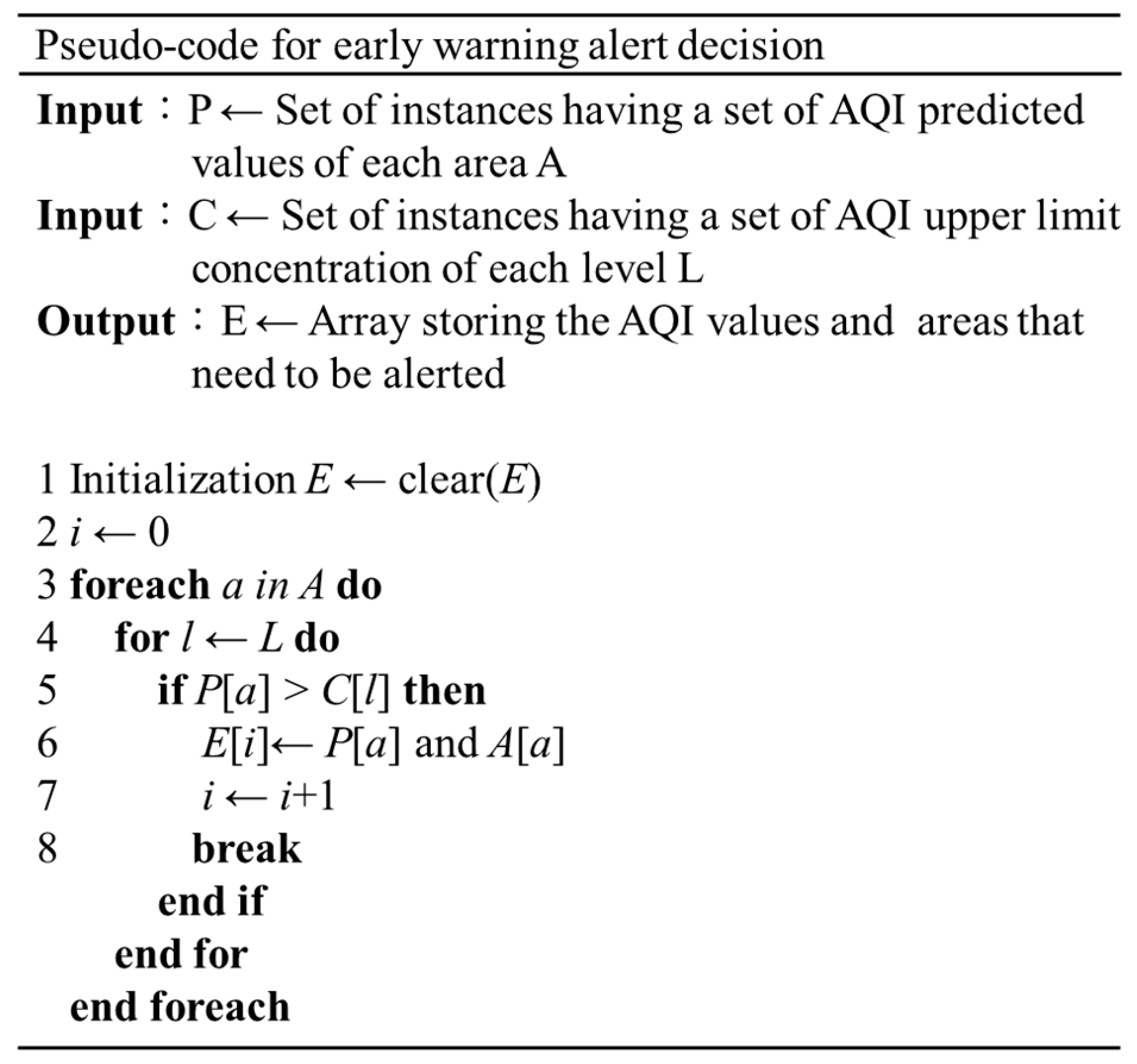 Ijerph 16 04679 g005