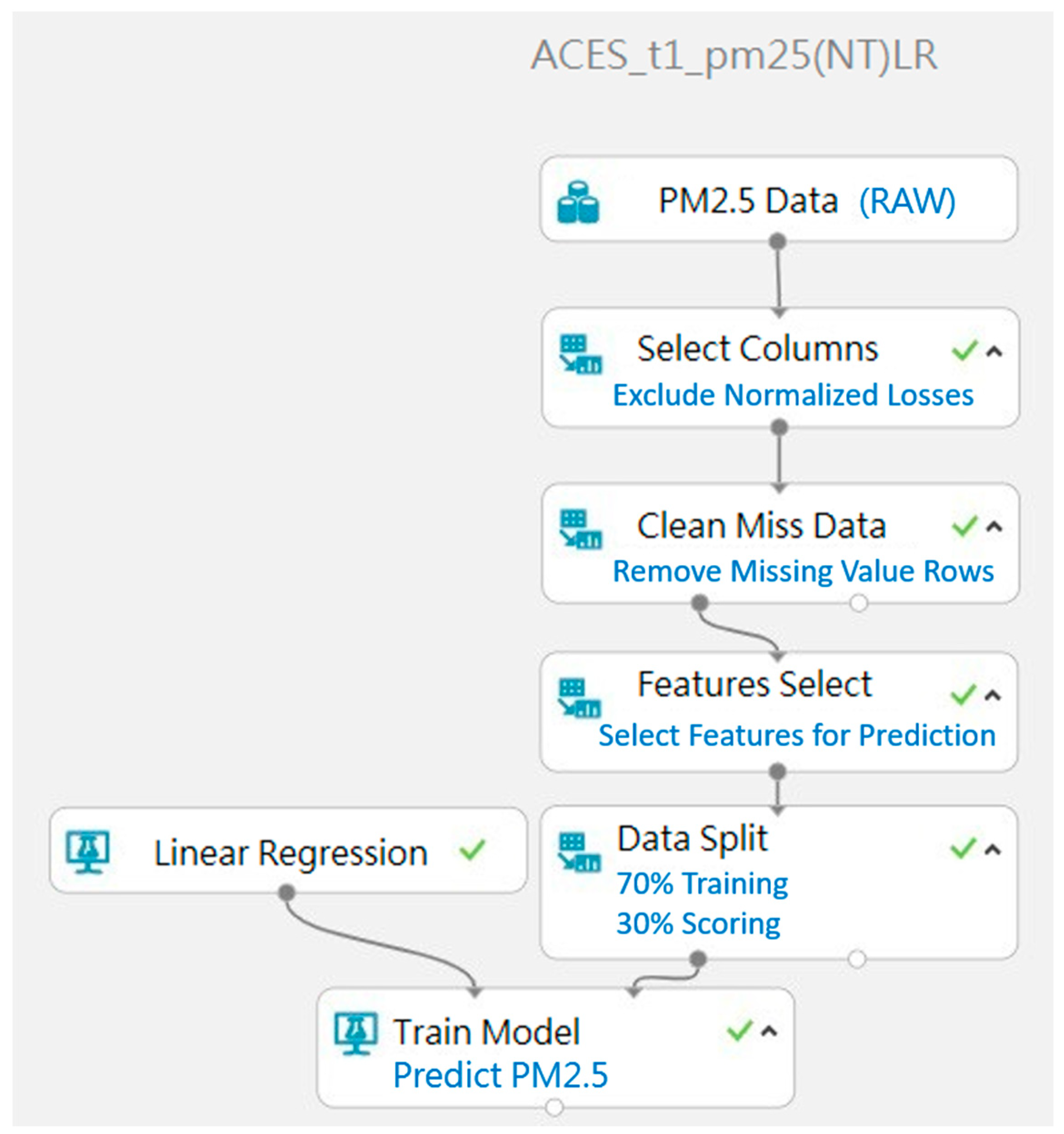 Ijerph 16 04679 g007