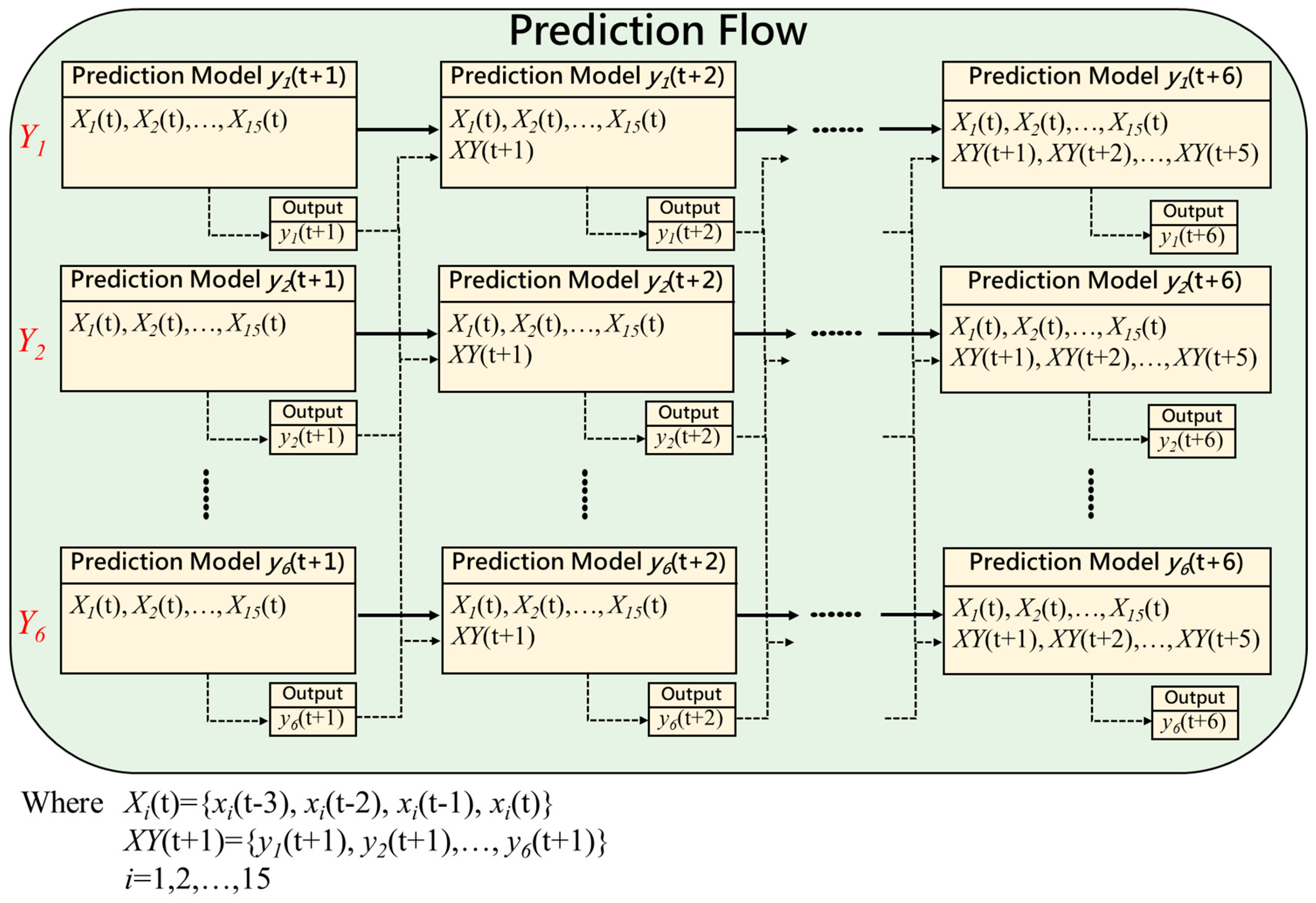 Ijerph 16 04679 g012