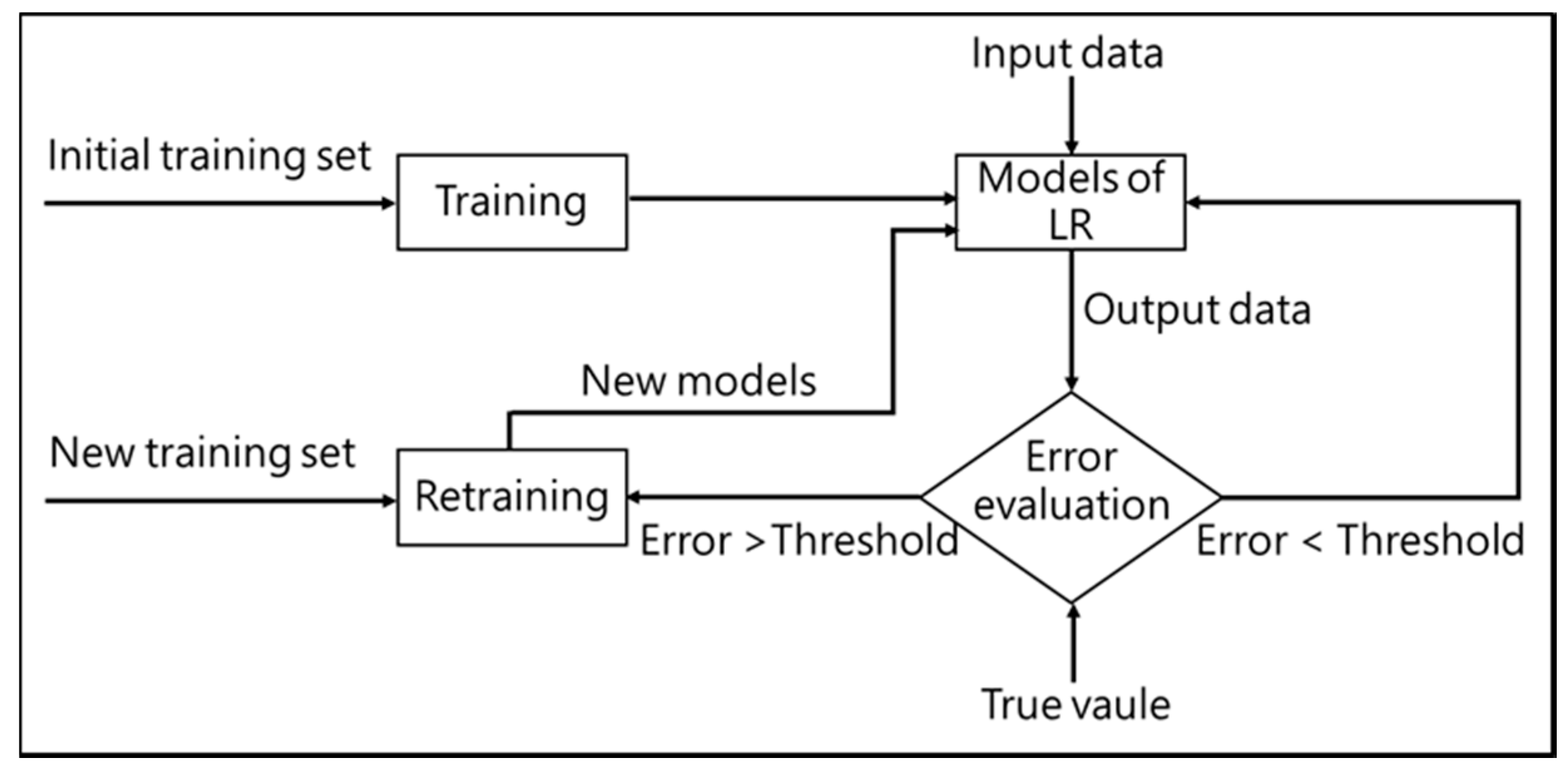 Ijerph 16 04679 g015