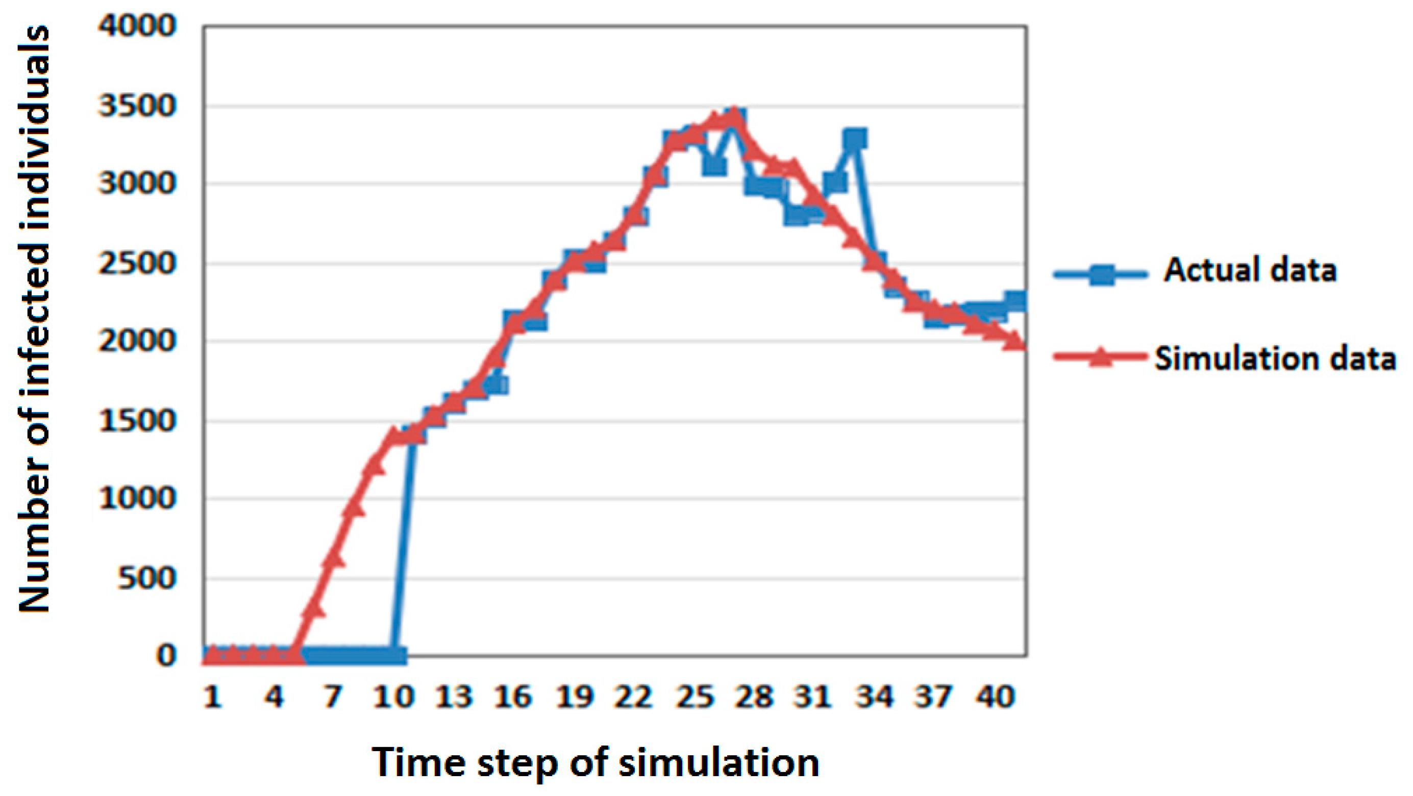 Ijerph 16 04683 g003