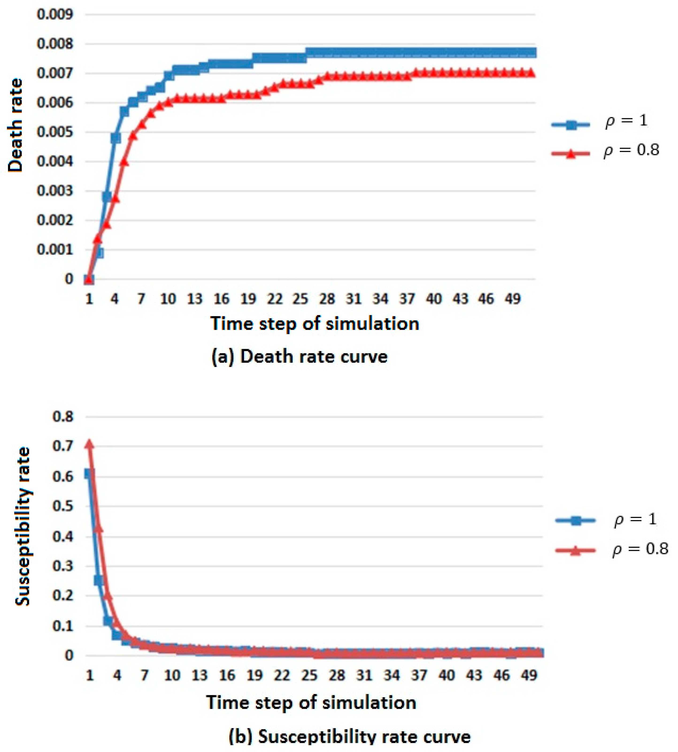 Ijerph 16 04683 g004a