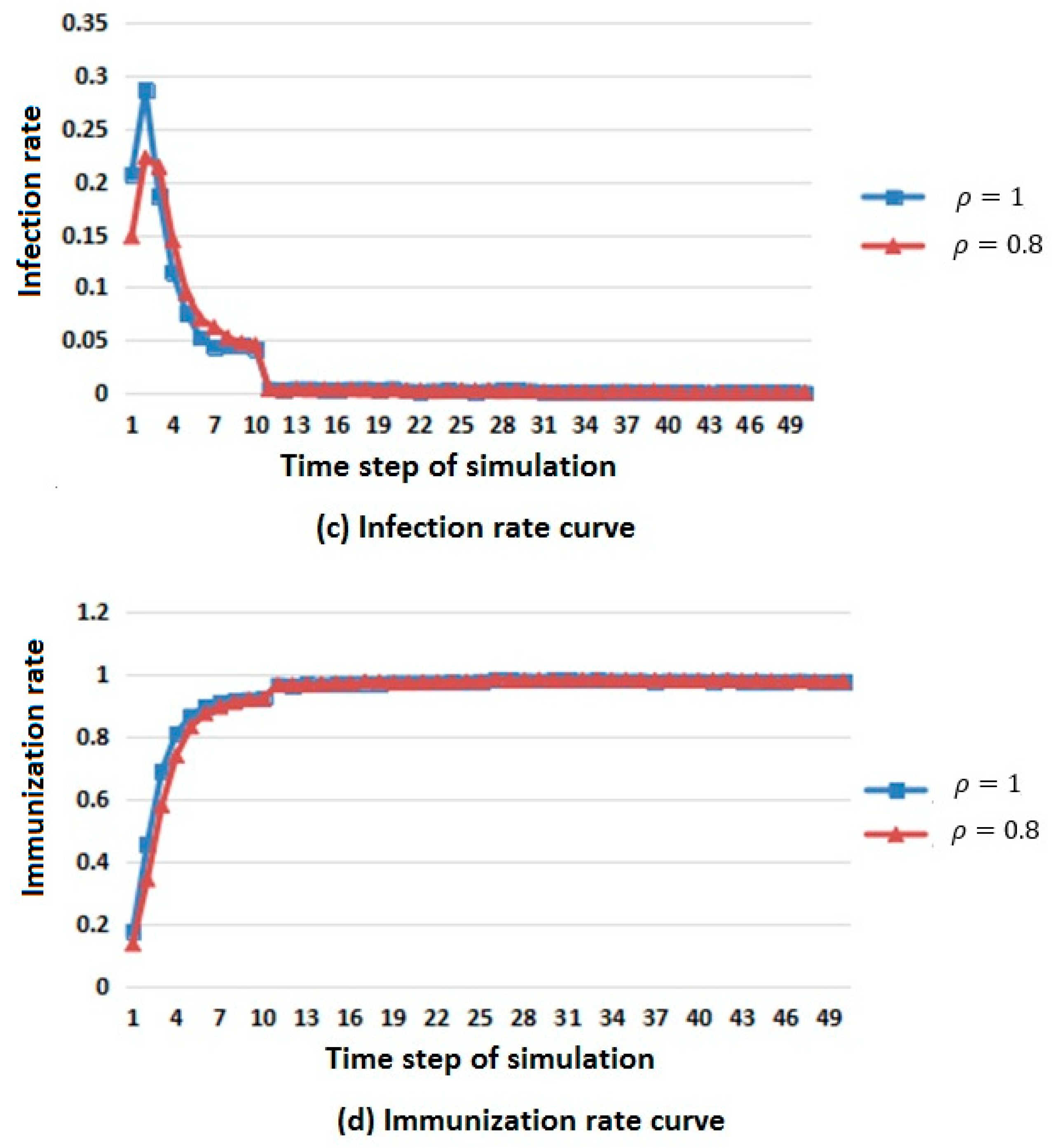 Ijerph 16 04683 g004b