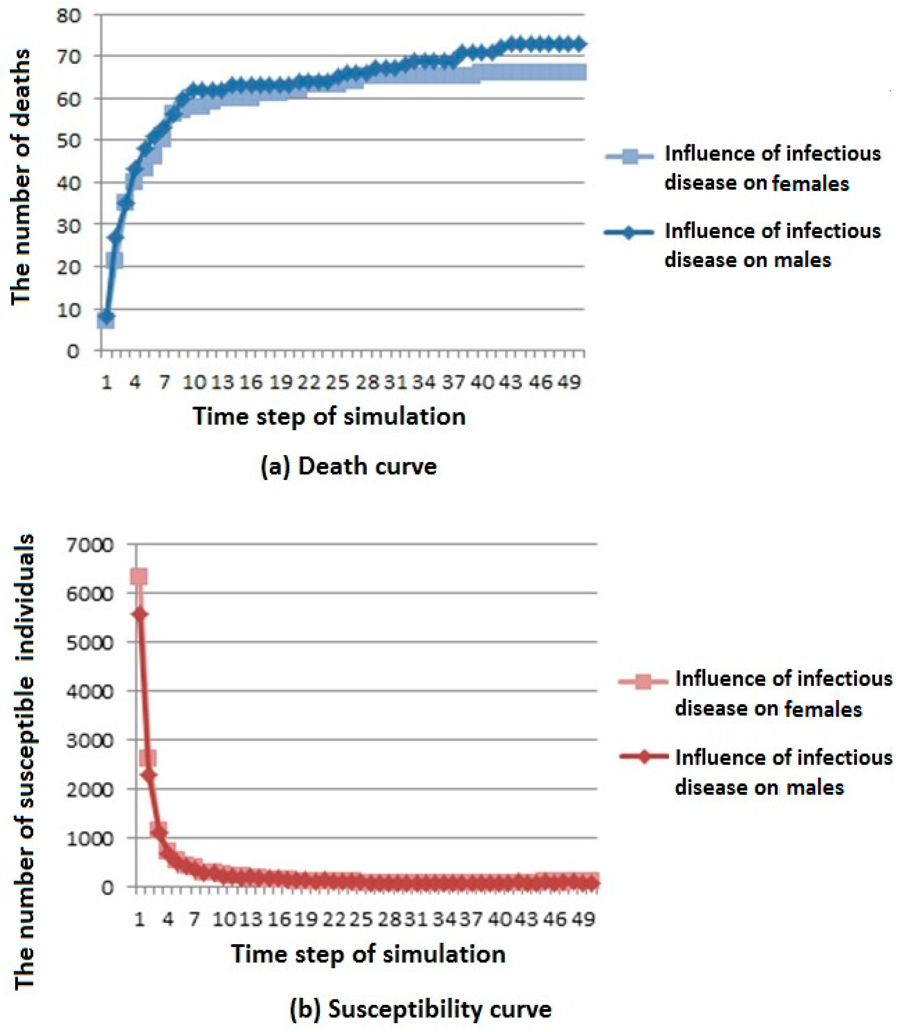Ijerph 16 04683 g005a