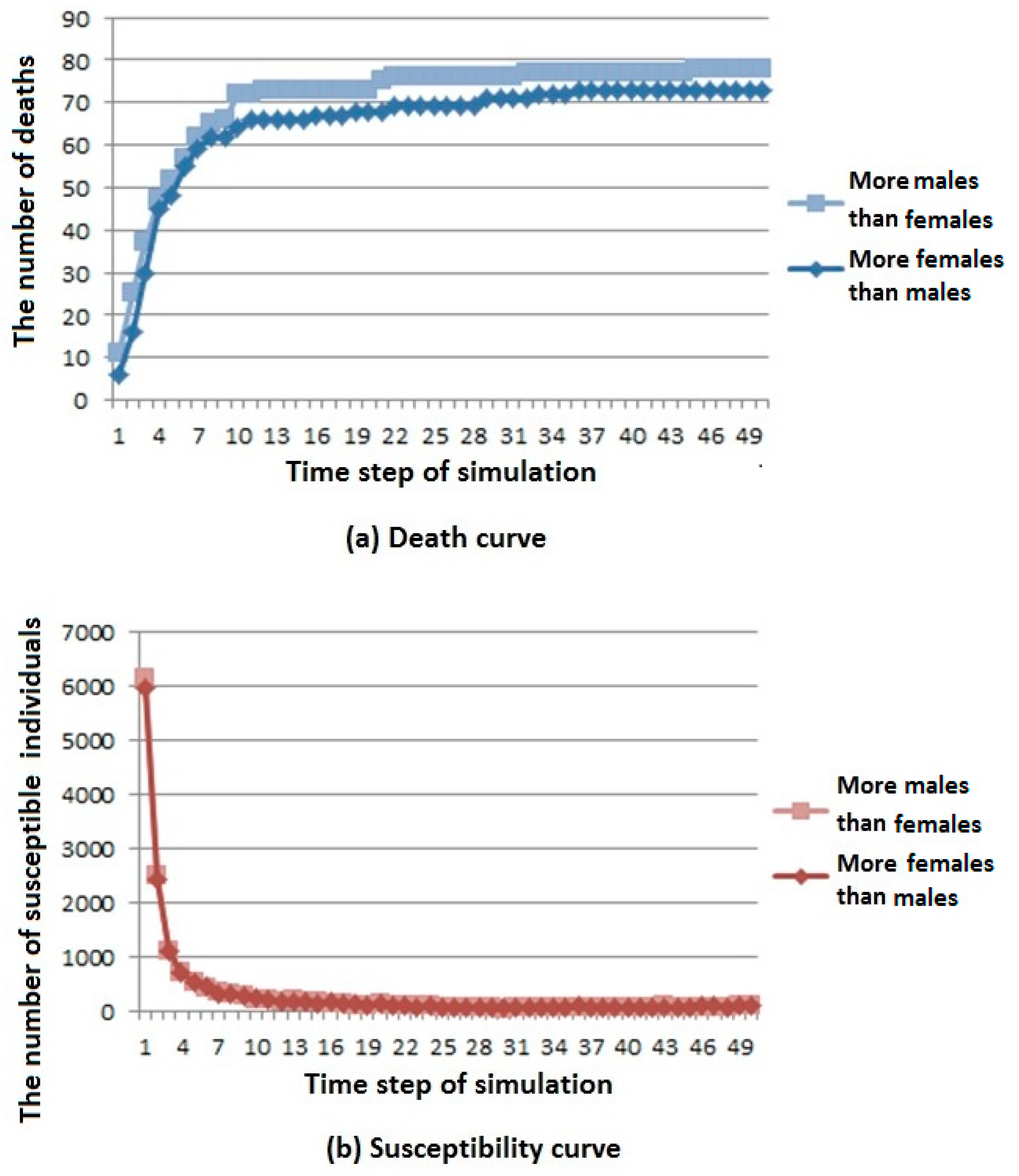 Ijerph 16 04683 g006a