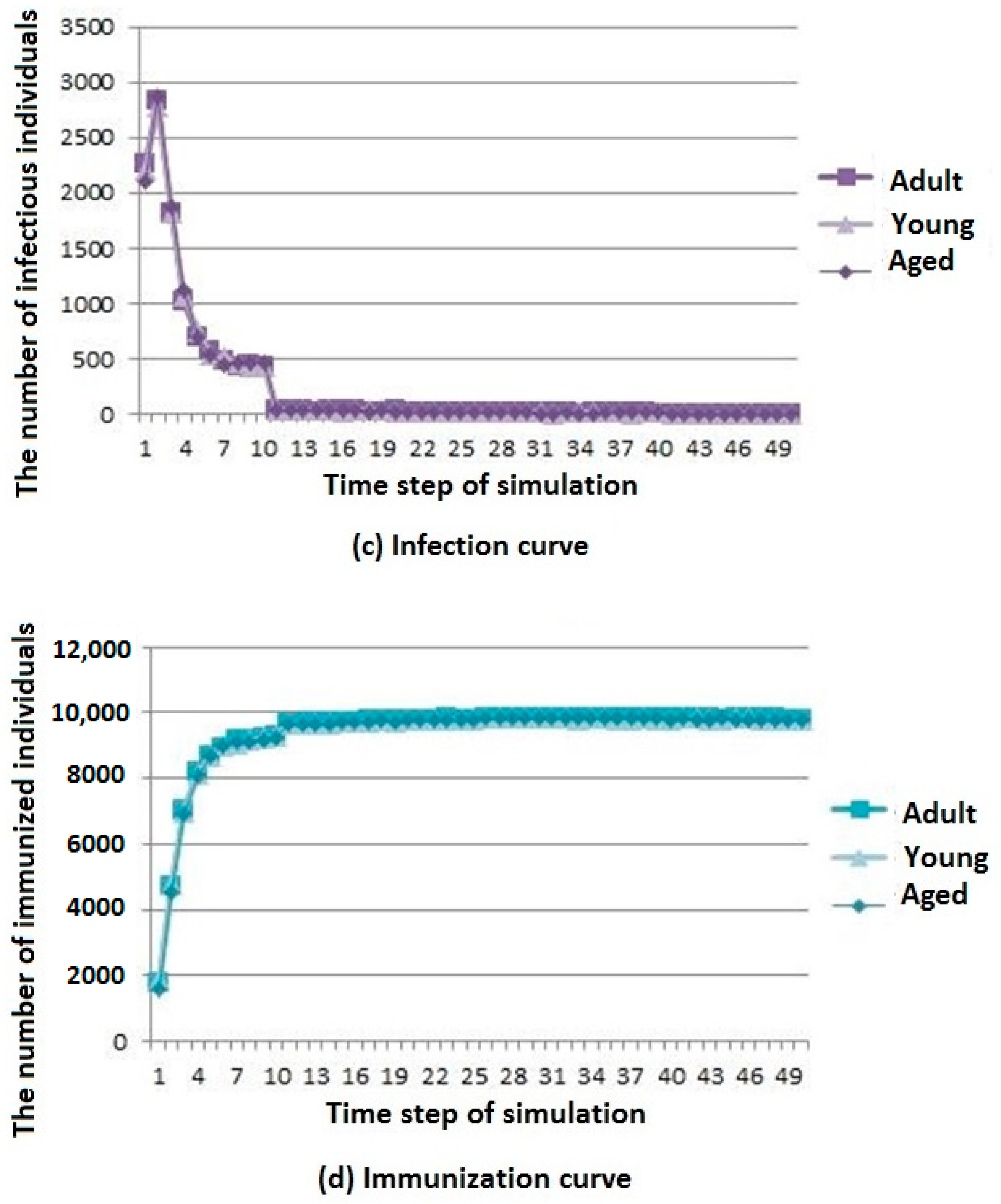 Ijerph 16 04683 g007b