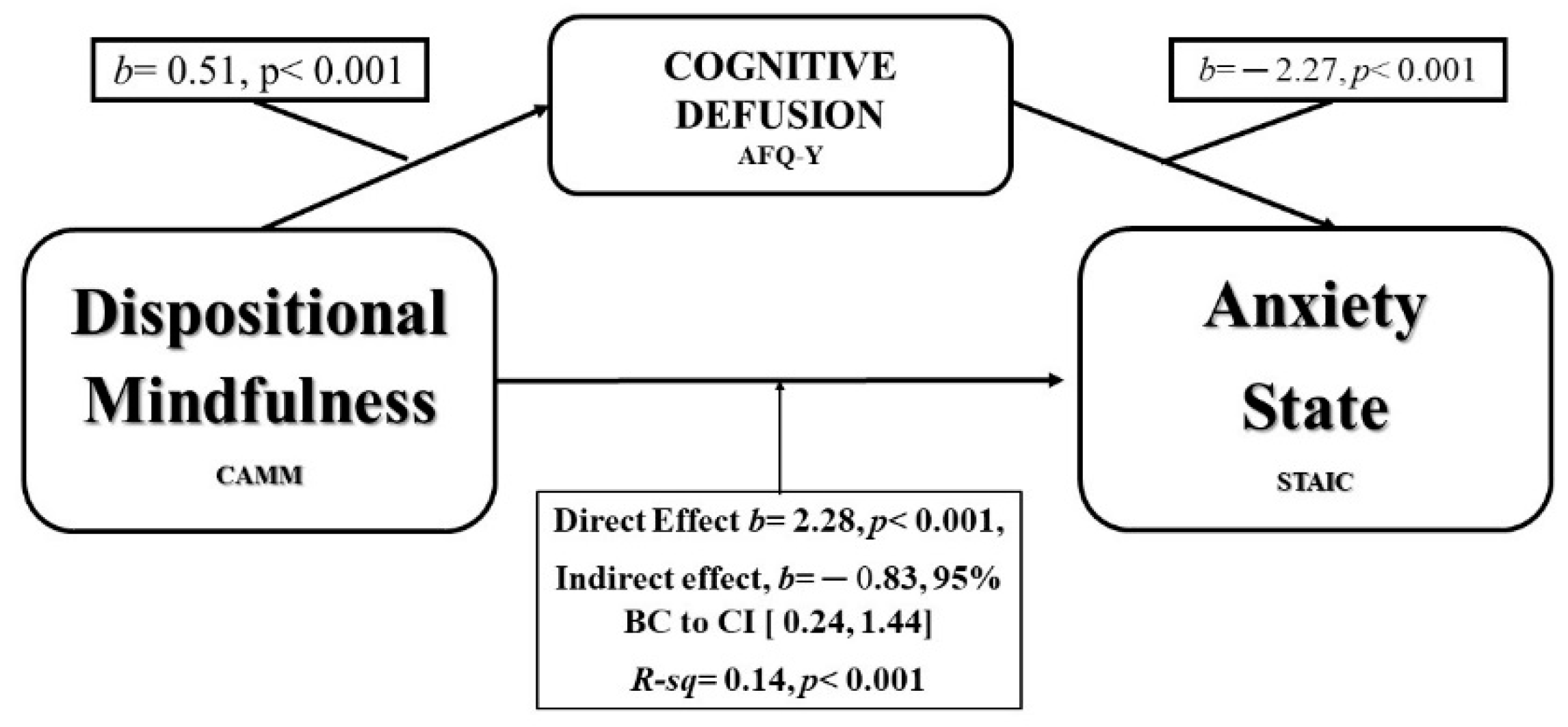 Ijerph 16 04687 g002