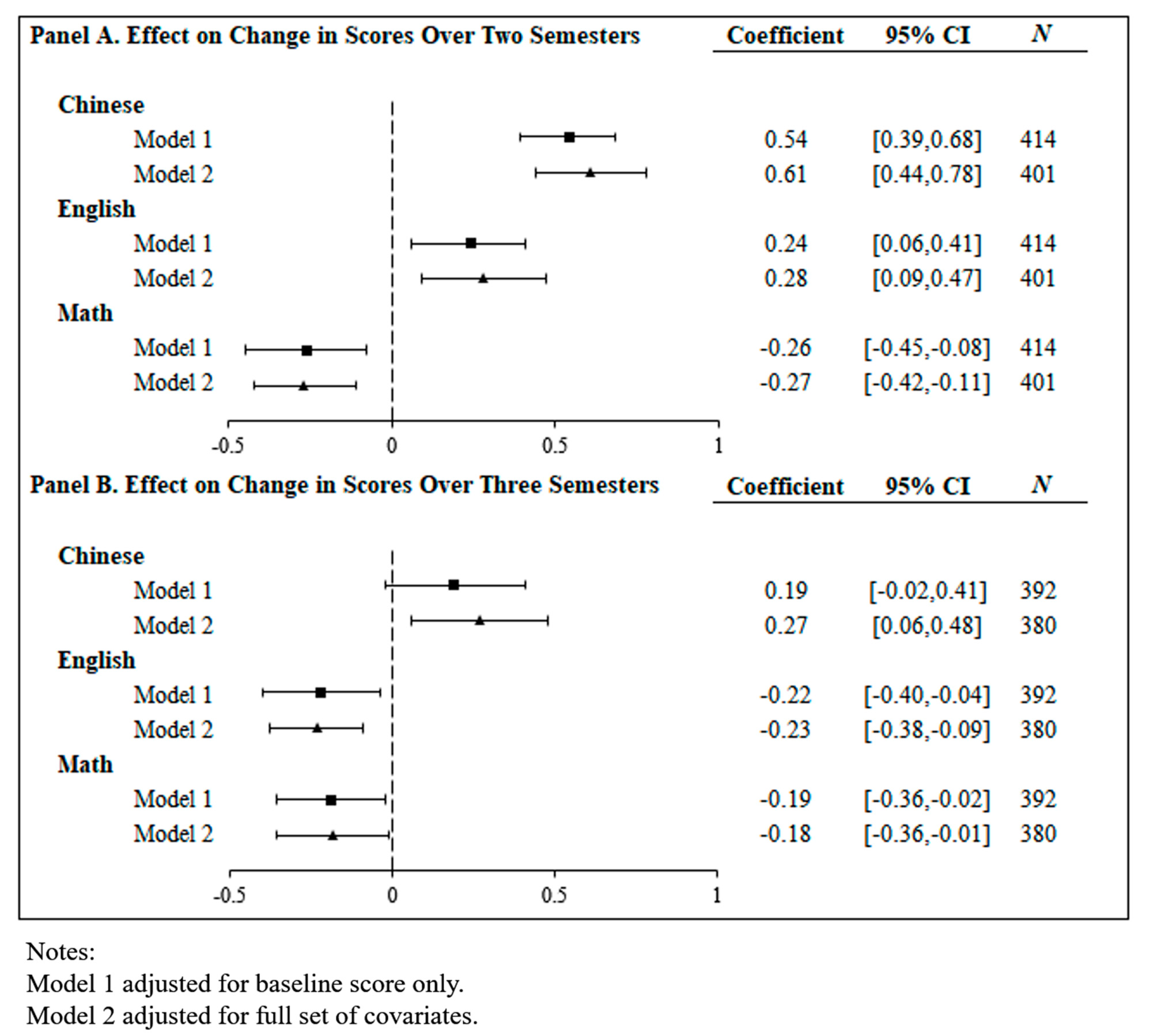 Ijerph 16 04688 g002 Ijerph 16 04688 g002