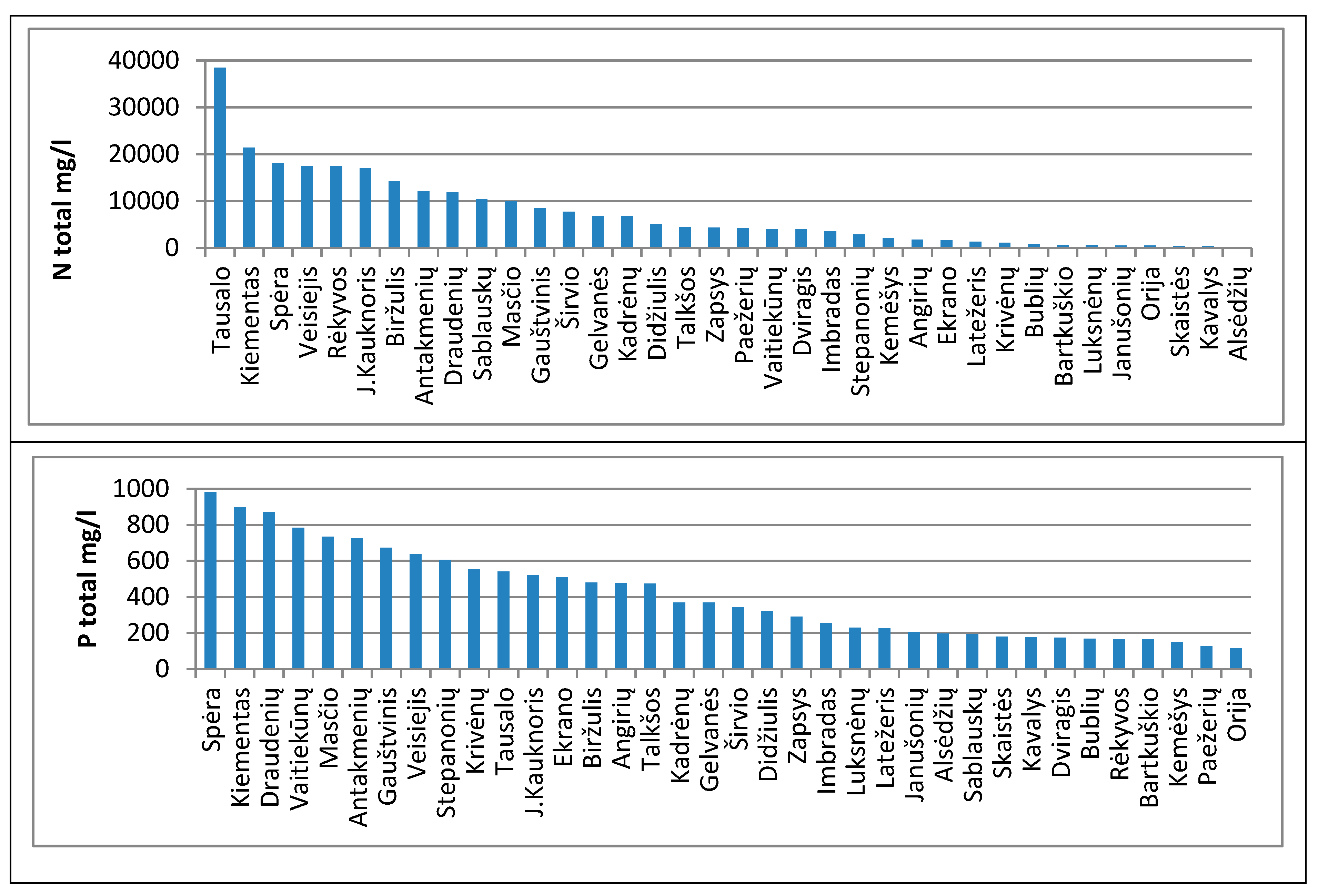 Ijerph 16 04691 g003