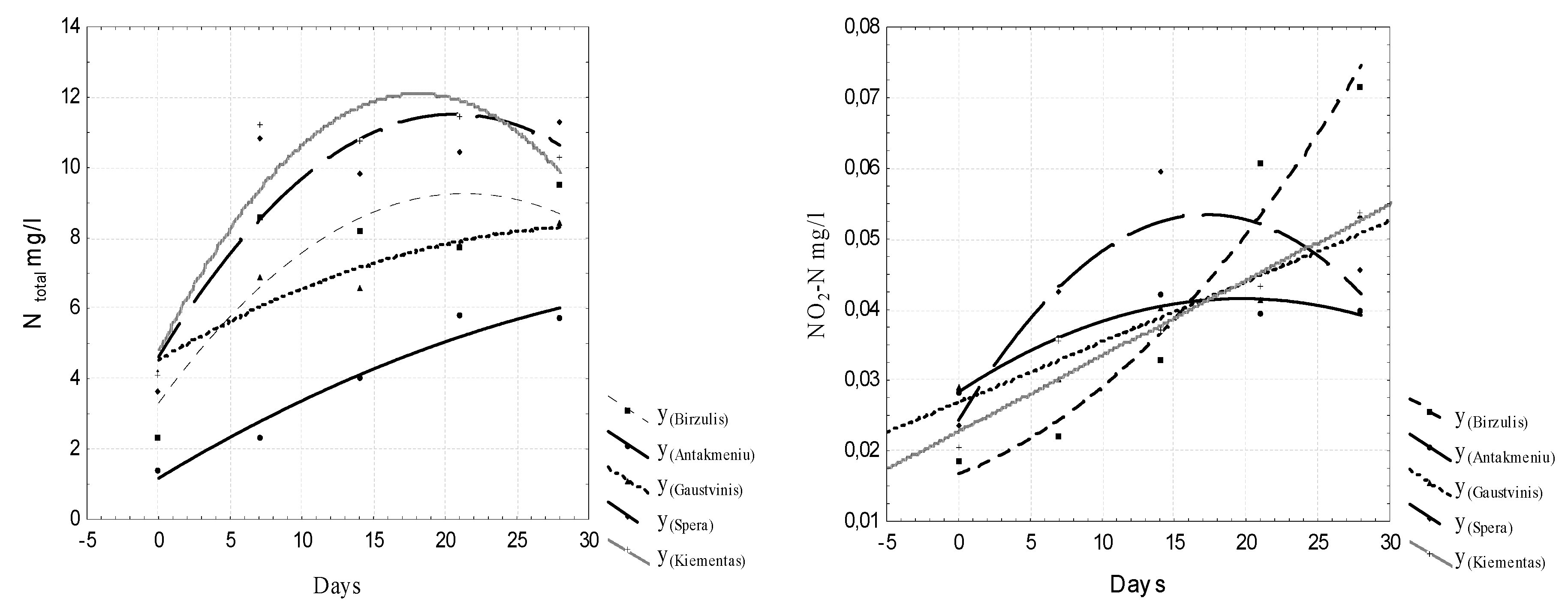 Ijerph 16 04691 g005