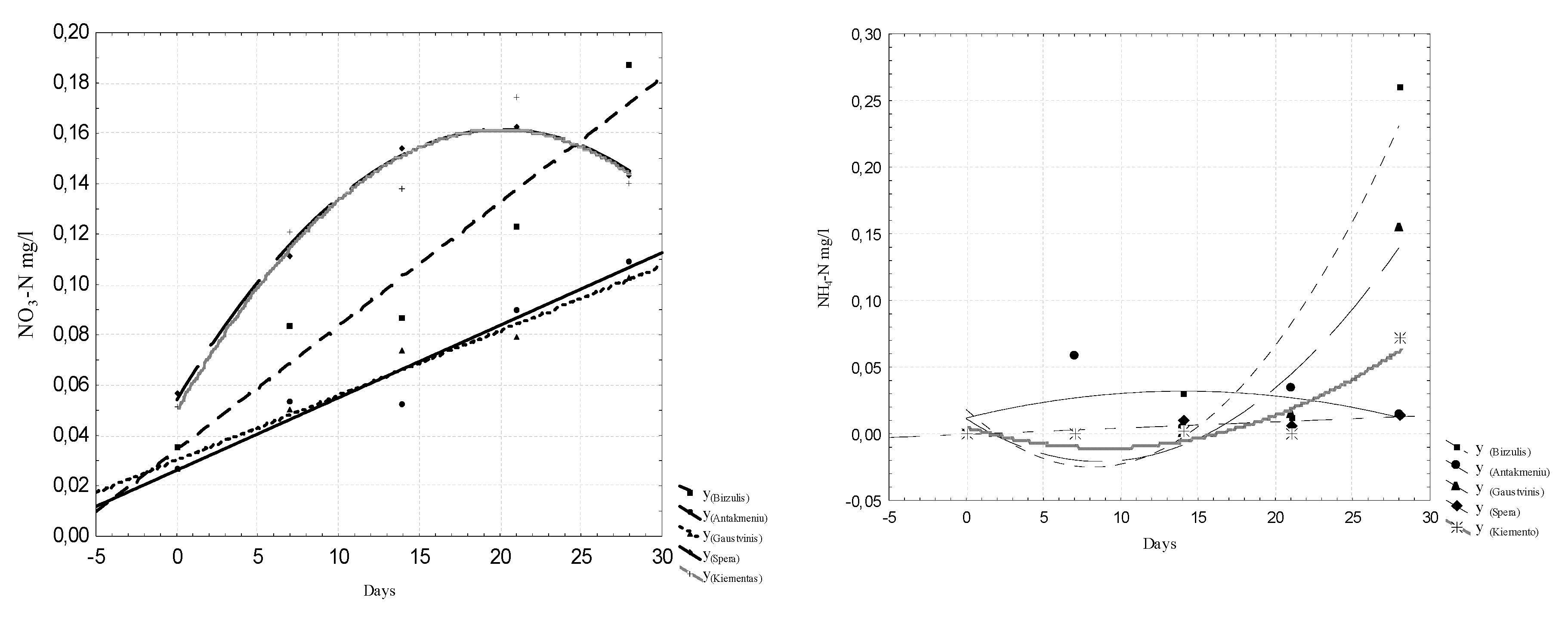 Ijerph 16 04691 g006