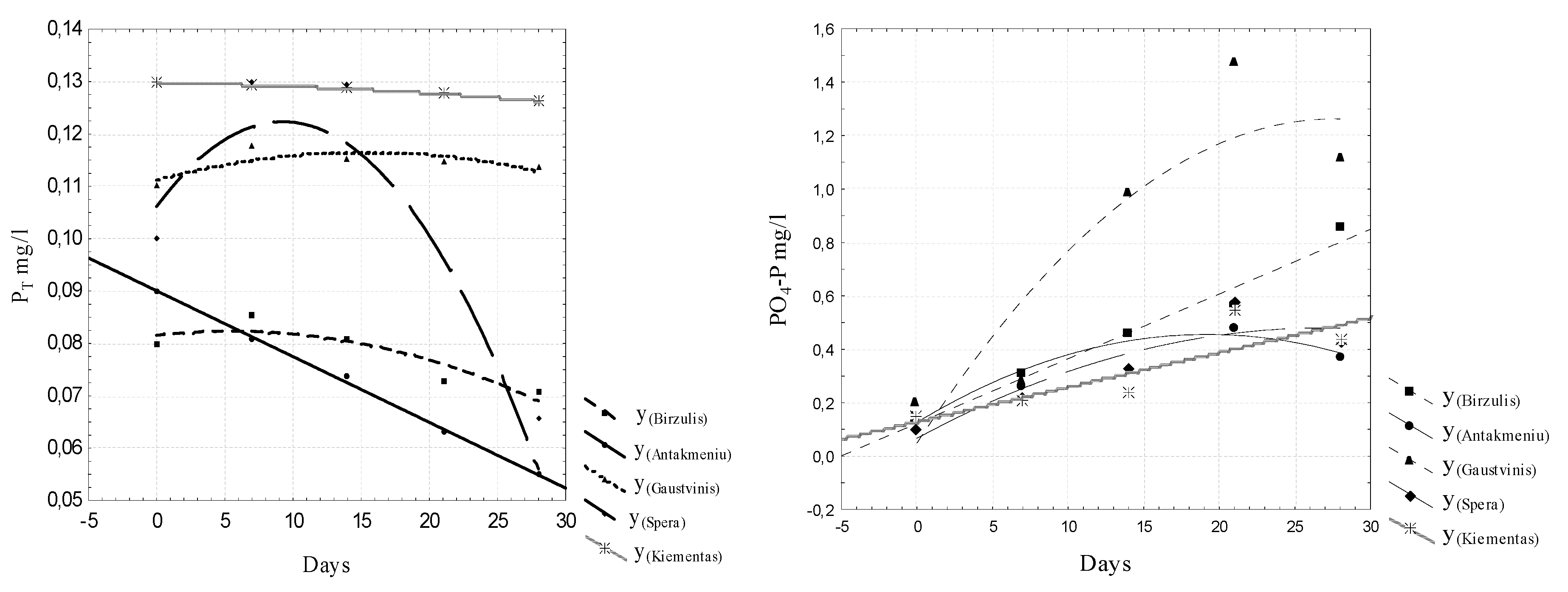 Ijerph 16 04691 g007