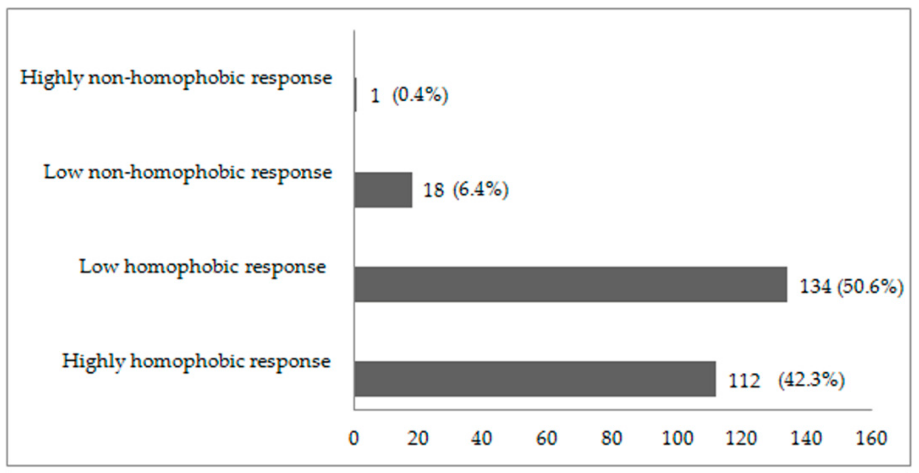 Ijerph 16 04692 g001