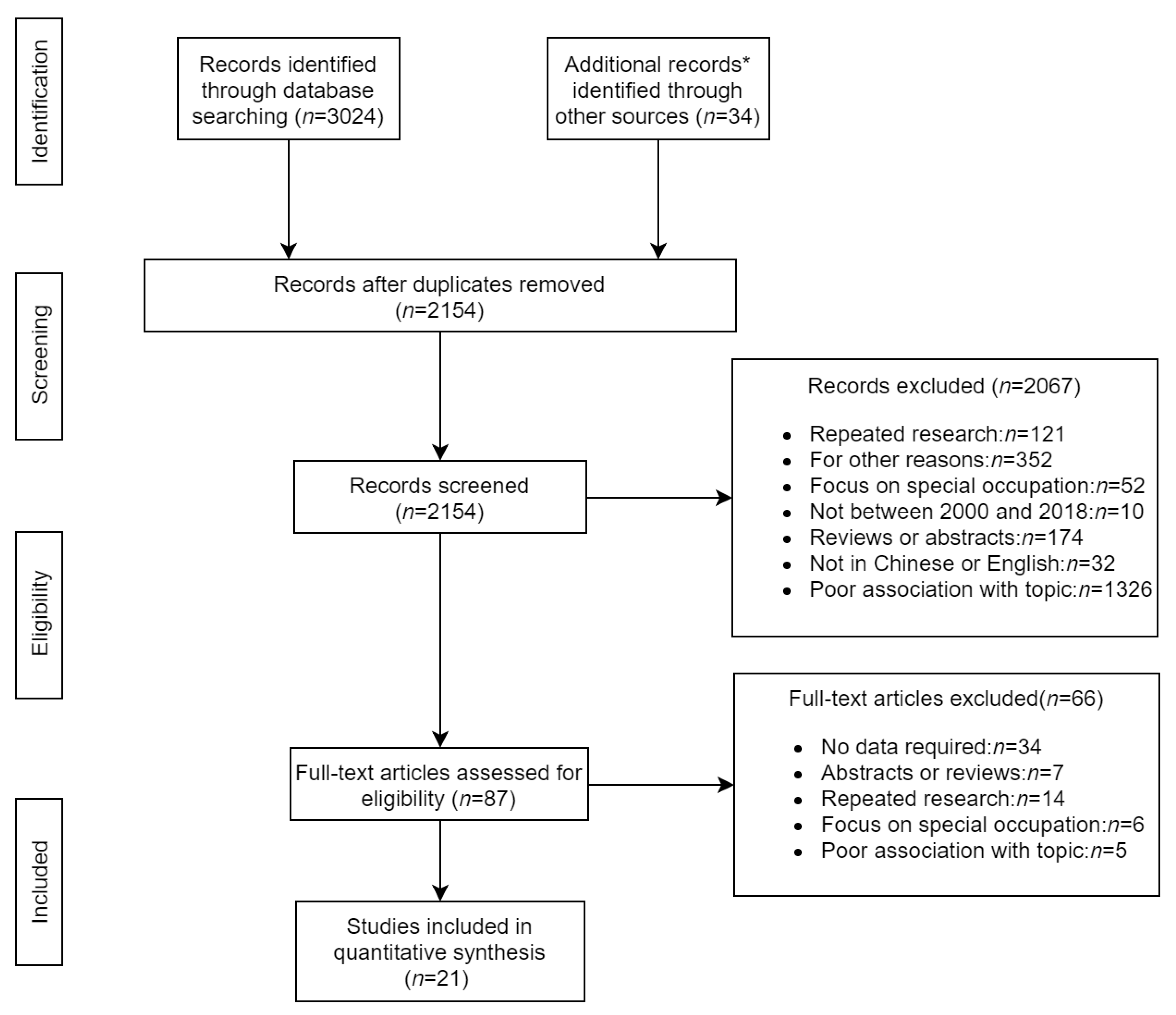 Ijerph 16 04701 g001