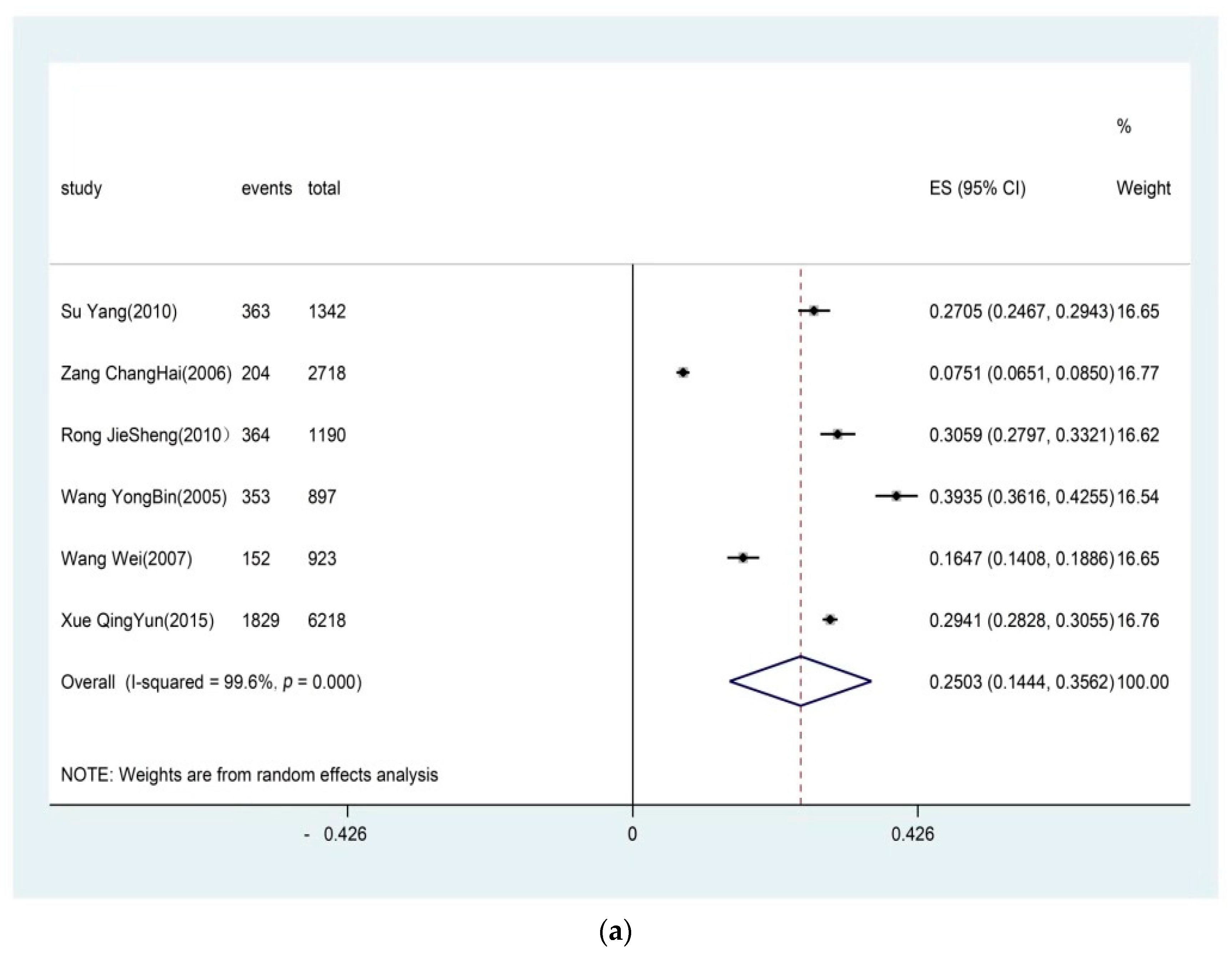 Ijerph 16 04701 g002a