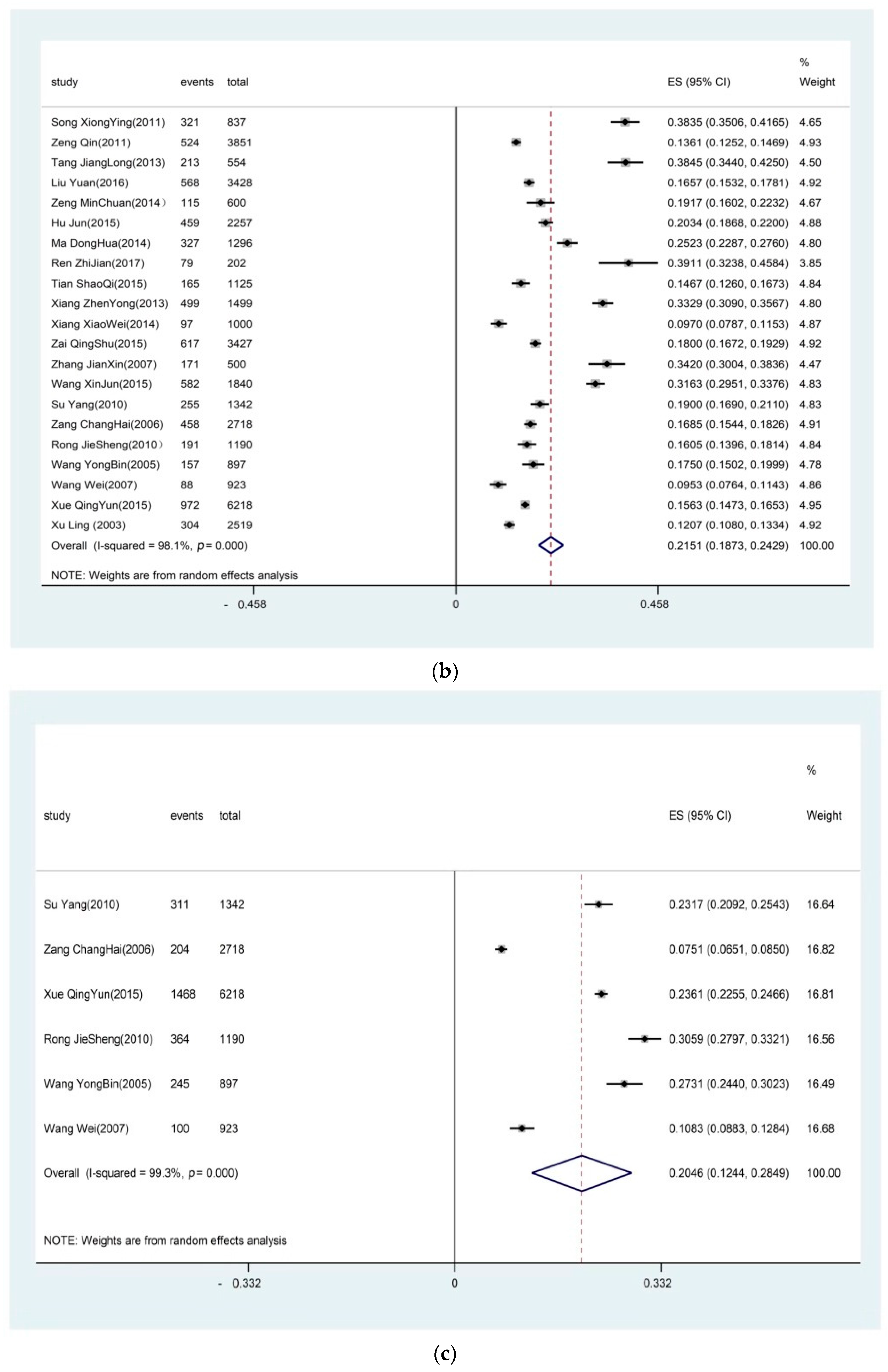 Ijerph 16 04701 g002b