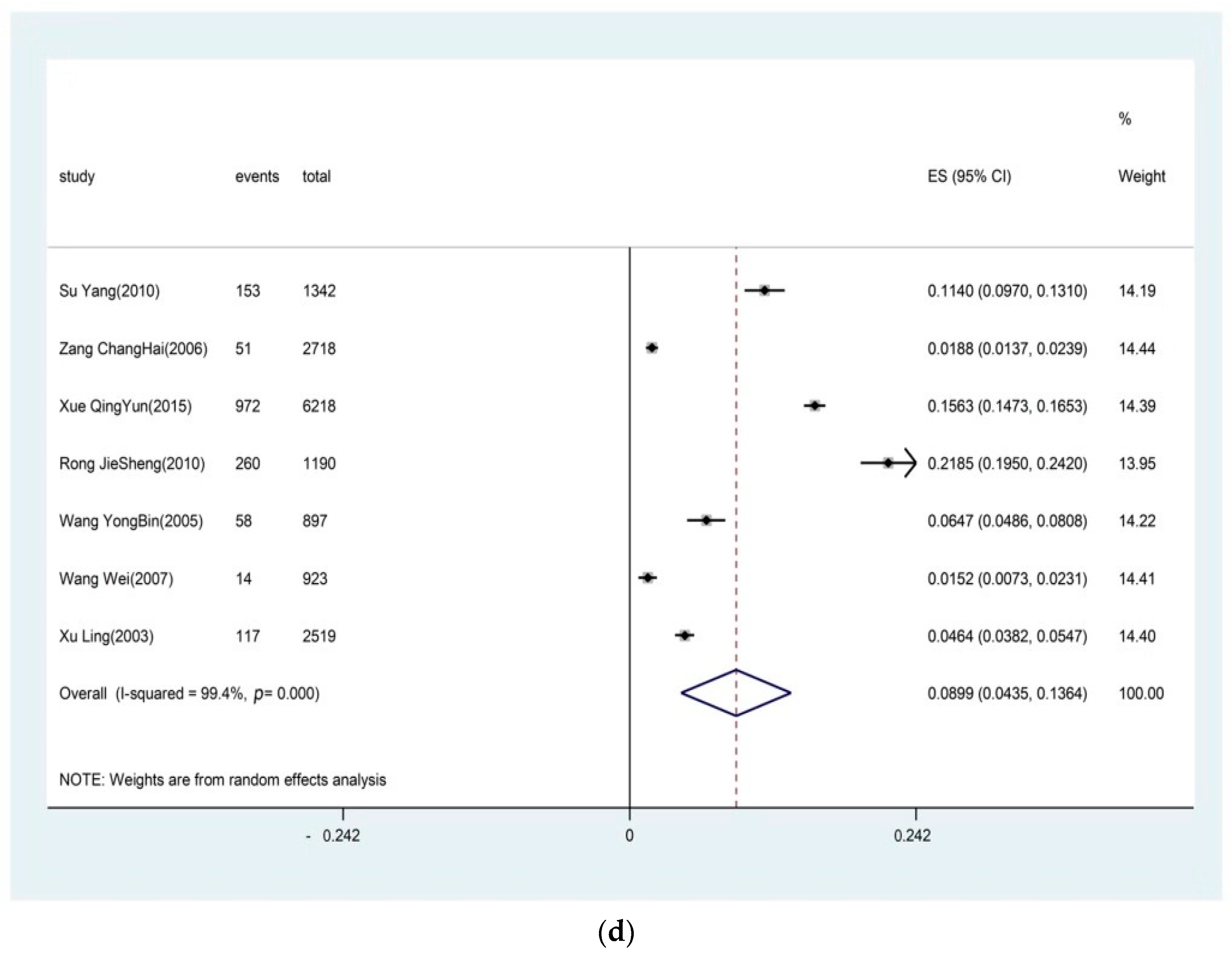 Ijerph 16 04701 g002c