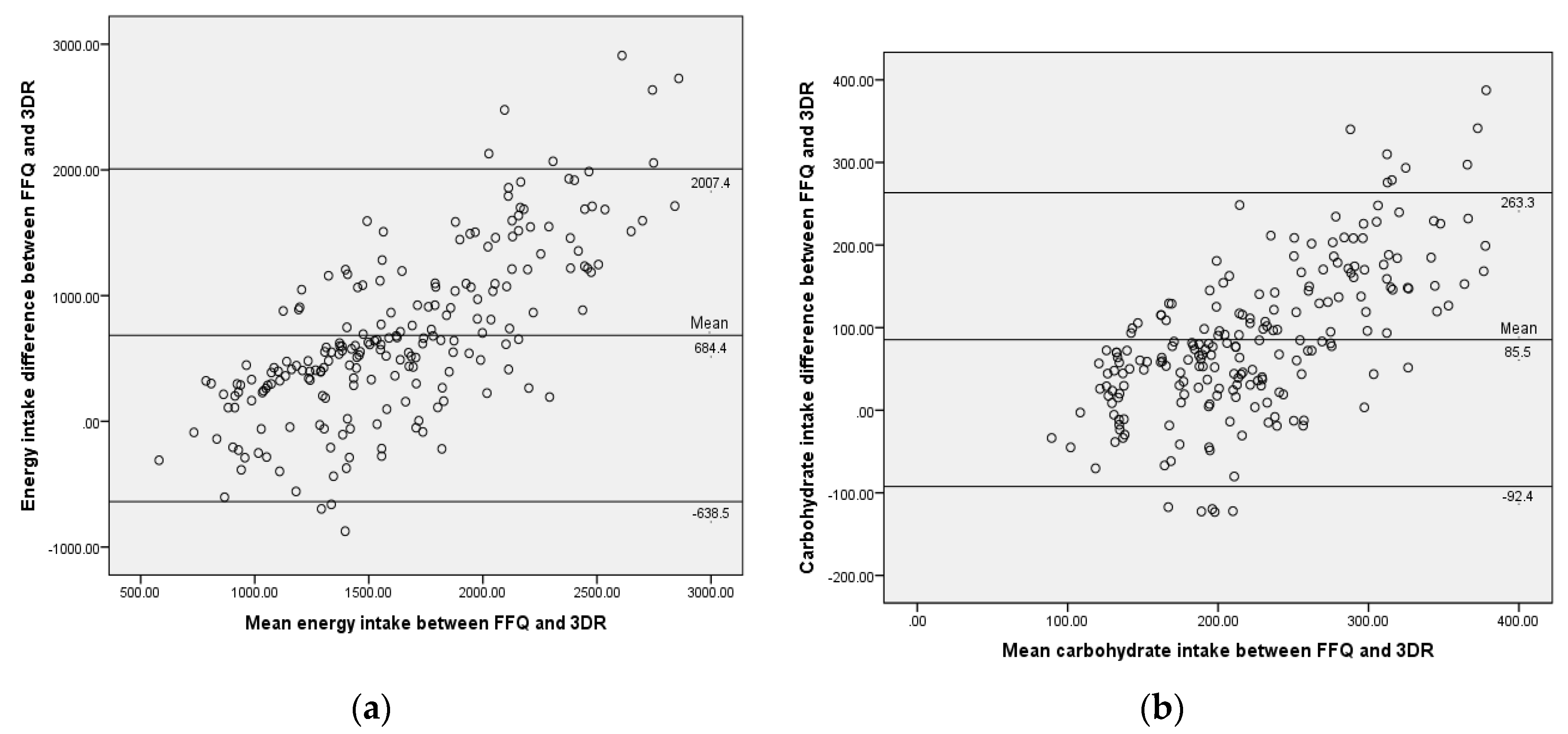 Ijerph 16 04722 g001a