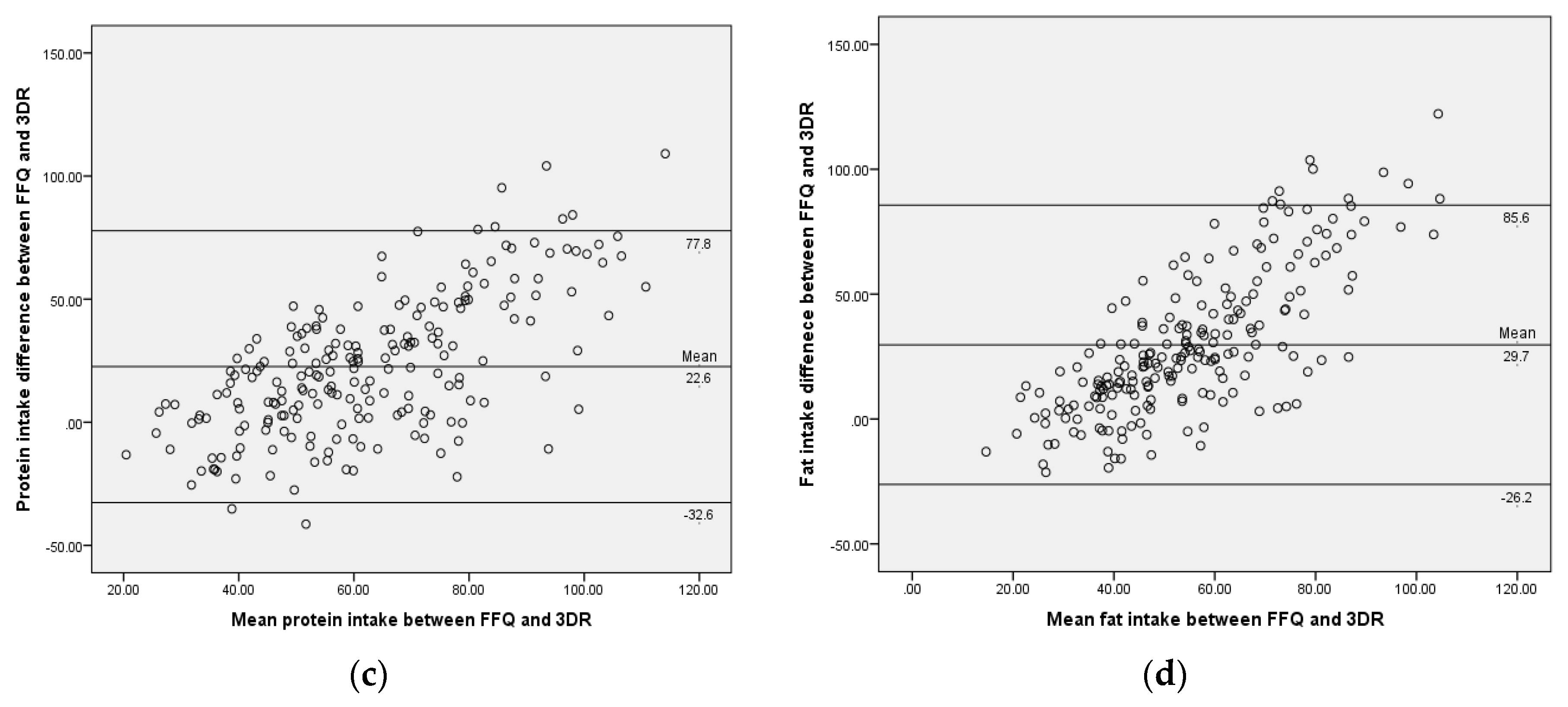 Ijerph 16 04722 g001b