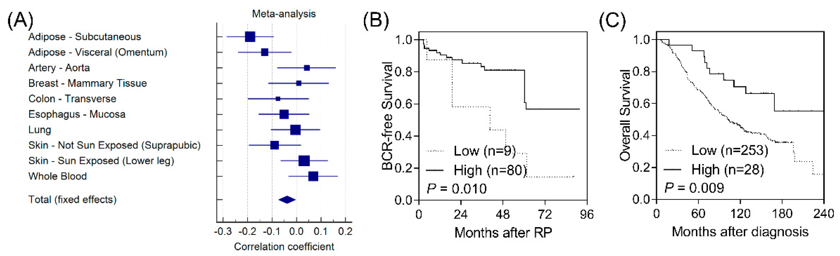 Ijerph 16 04723 g002