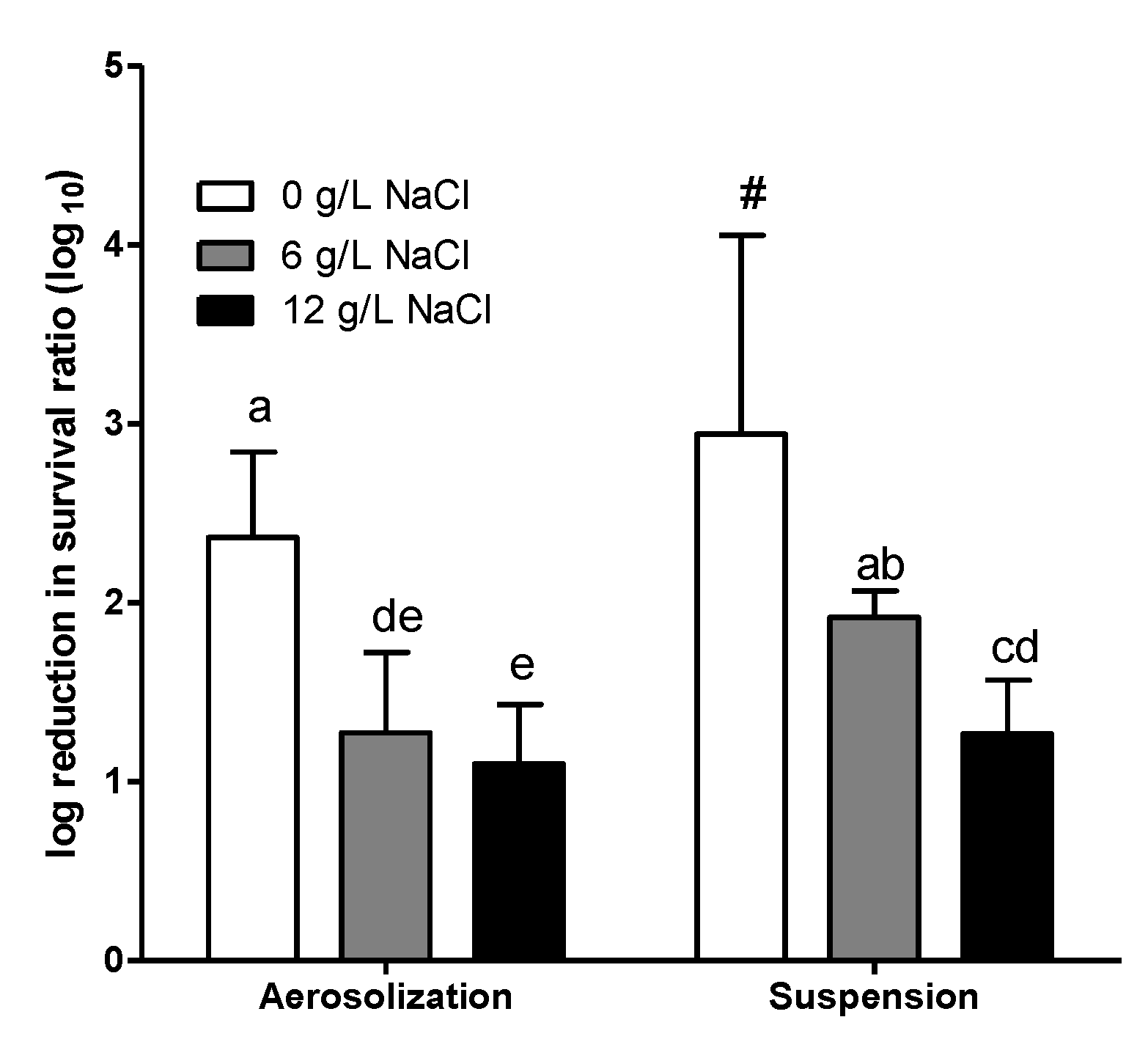 Ijerph 16 04745 g002