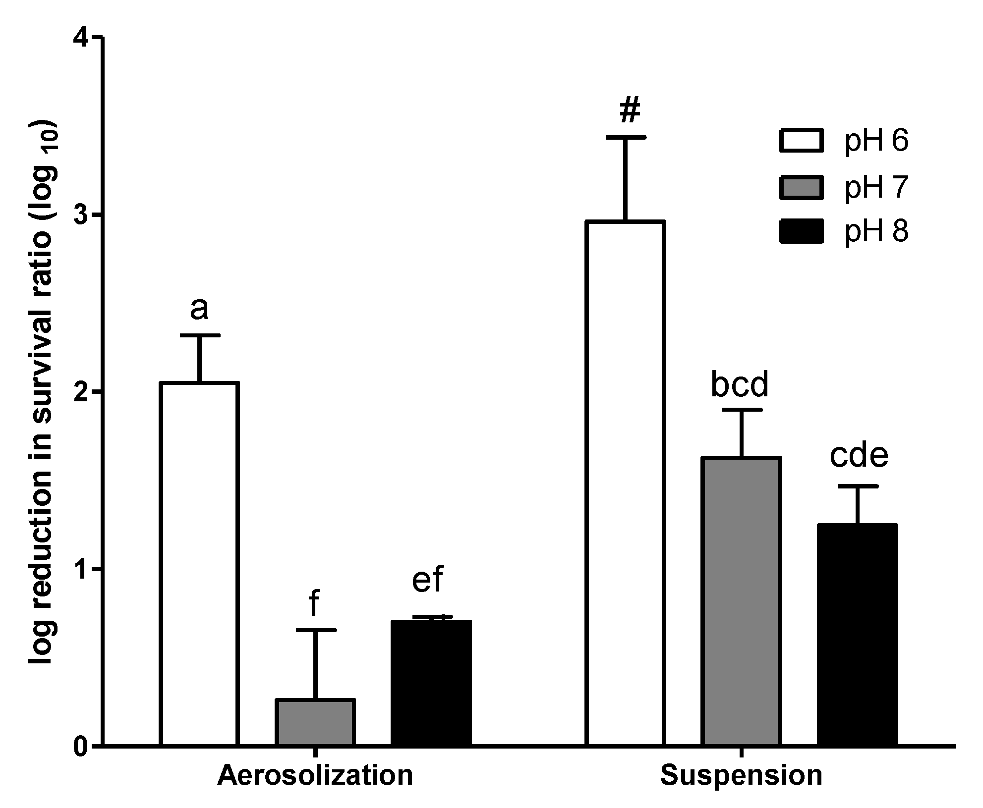 Ijerph 16 04745 g003