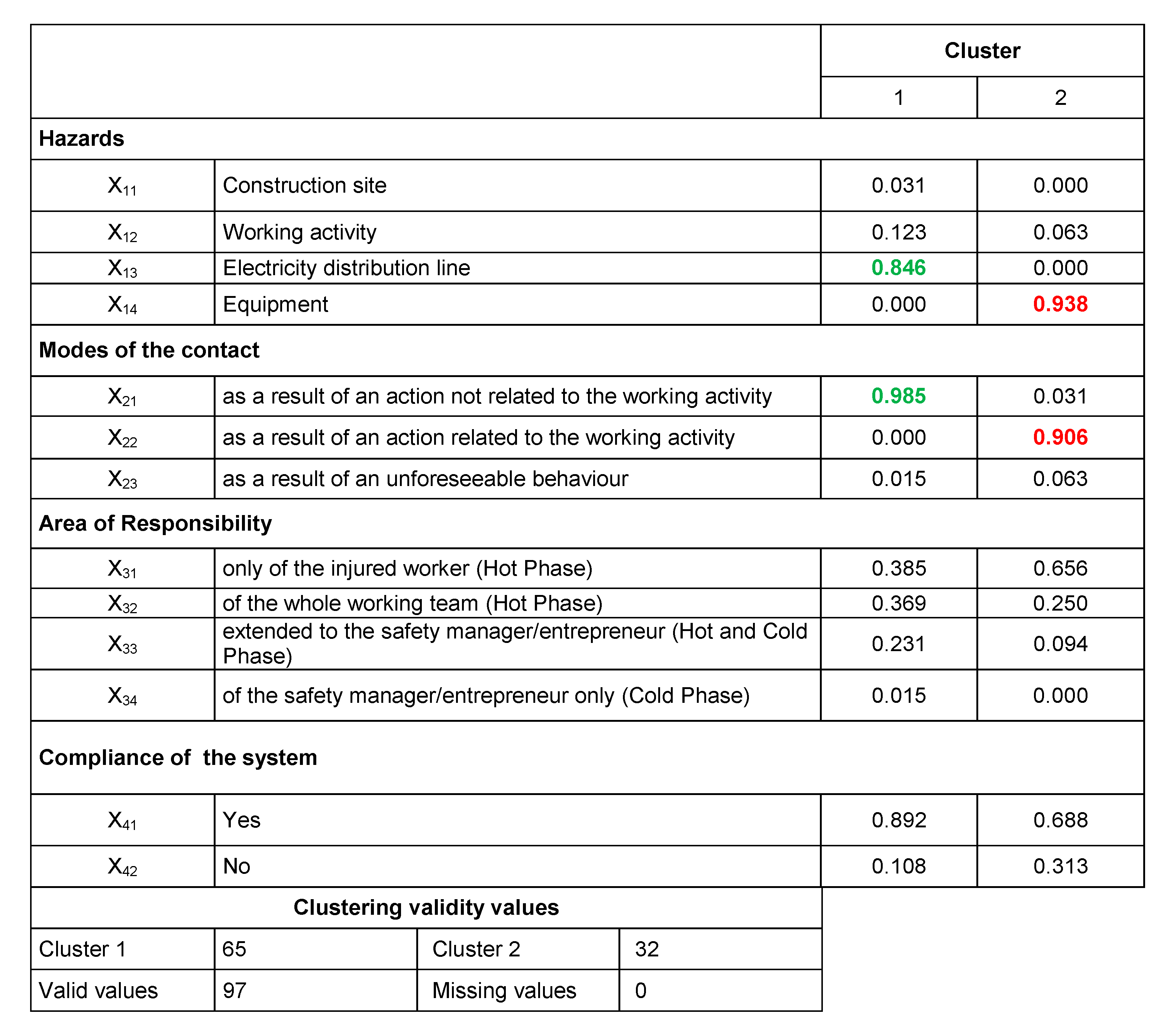 Ijerph 16 04748 g010