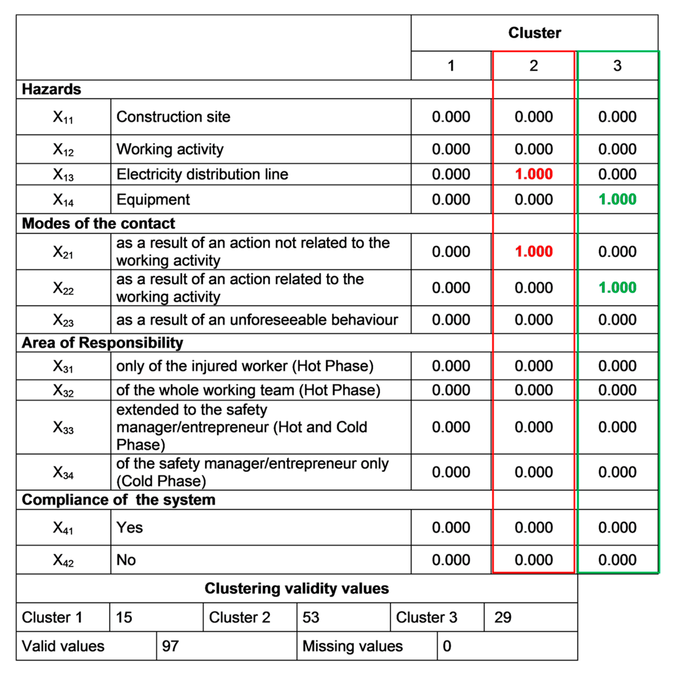 Ijerph 16 04748 g014