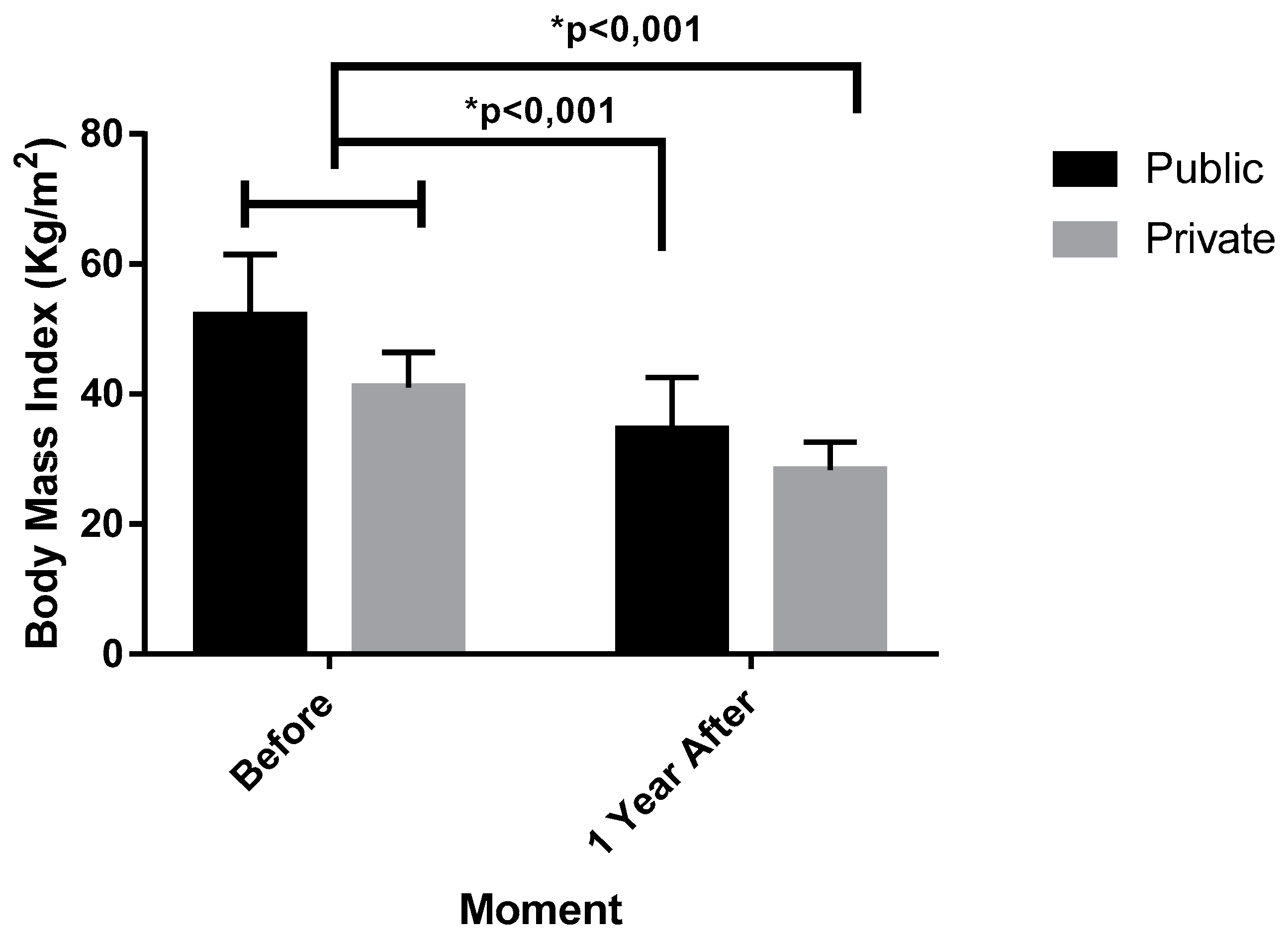 Ijerph 16 04751 g004 Ijerph 16 04751 g004
