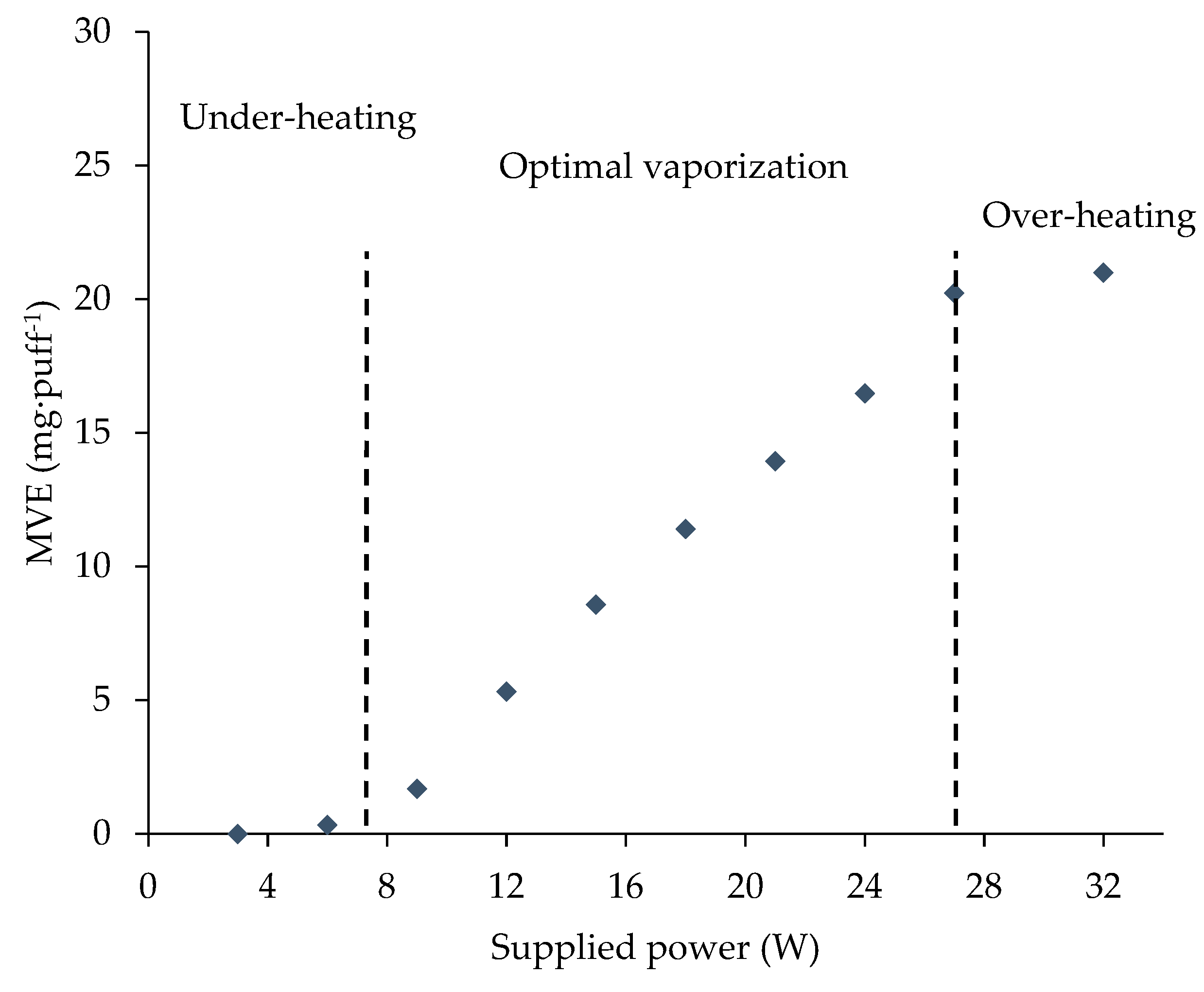 Ijerph 16 04753 g001