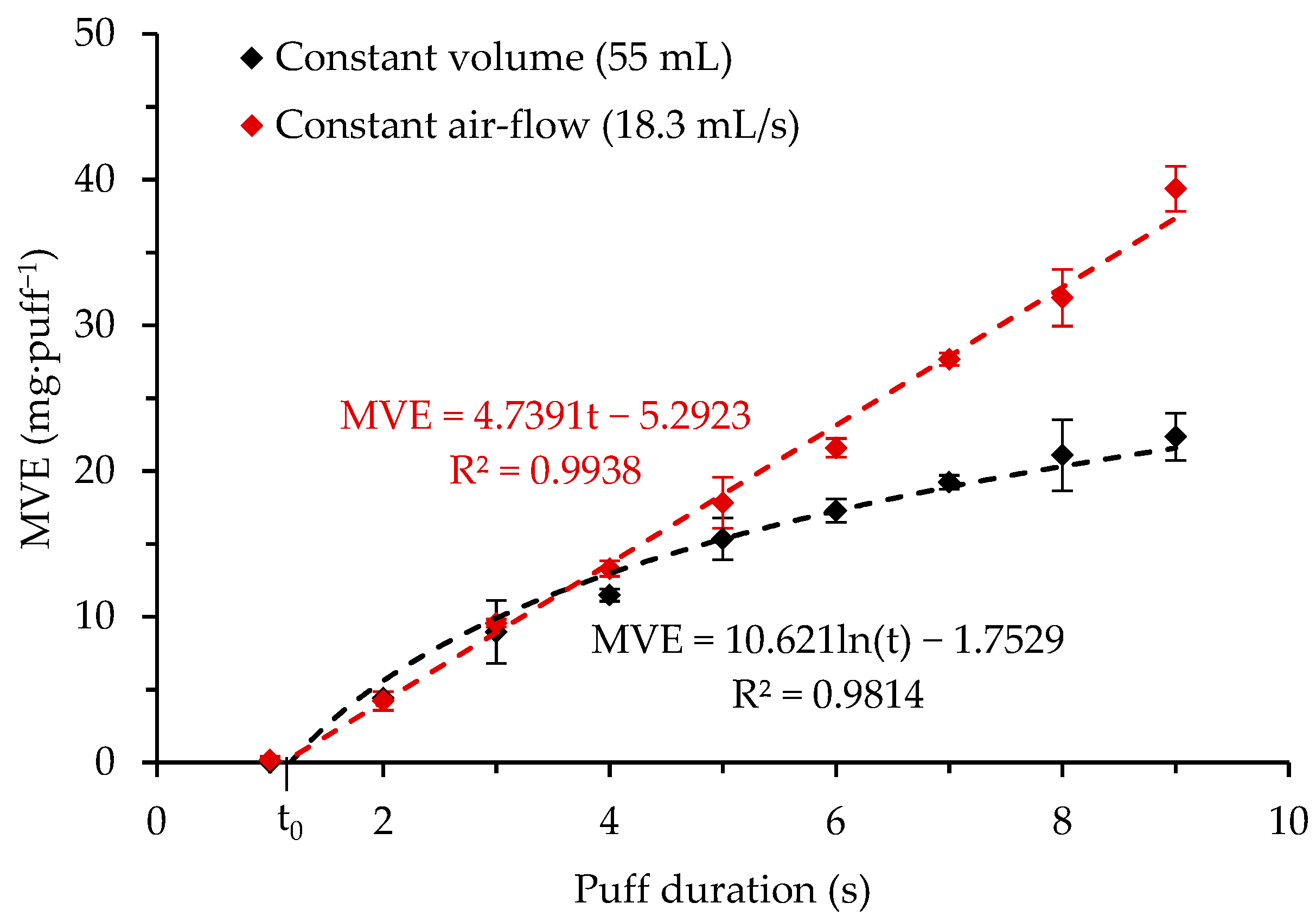 Ijerph 16 04753 g002