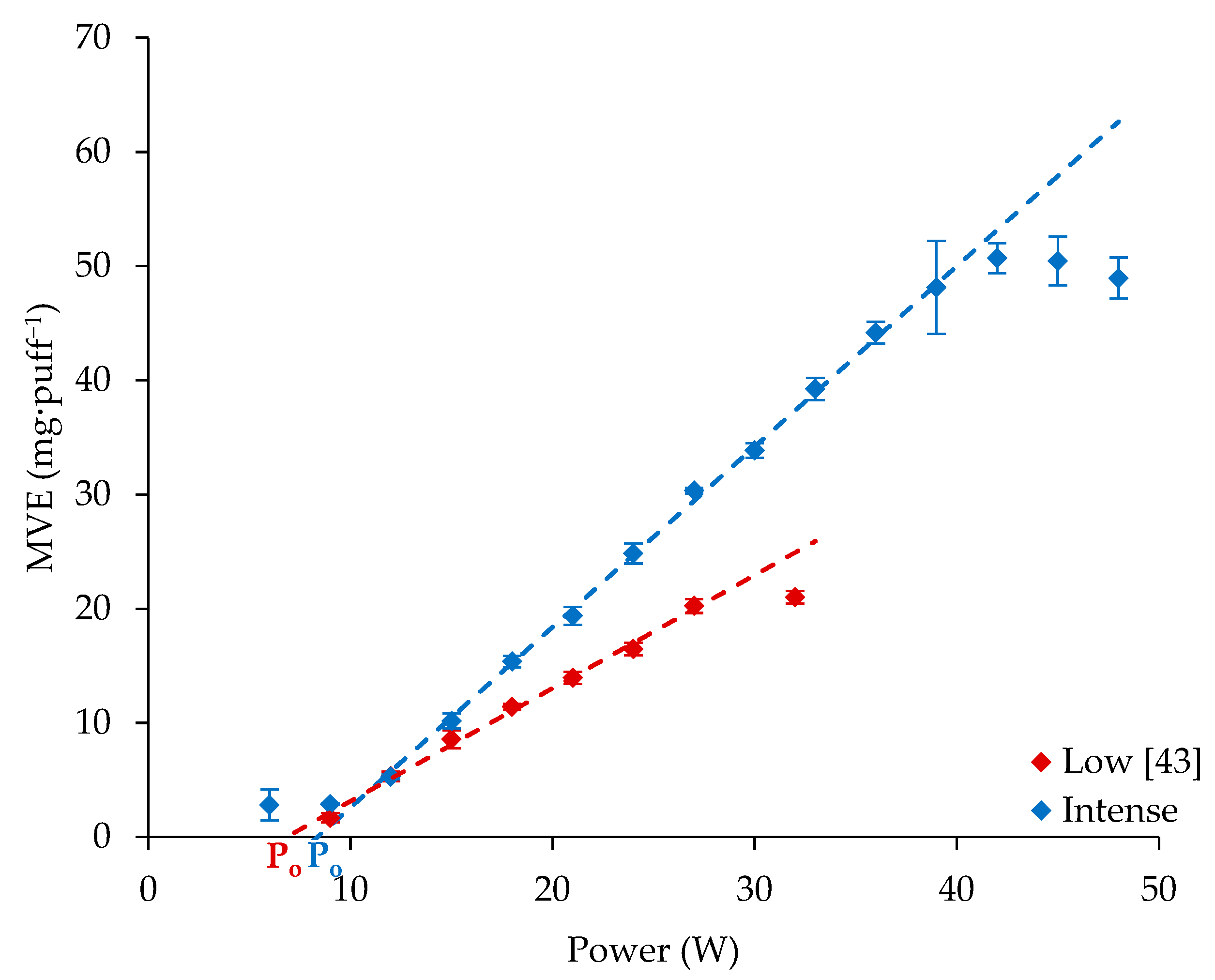 Ijerph 16 04753 g004