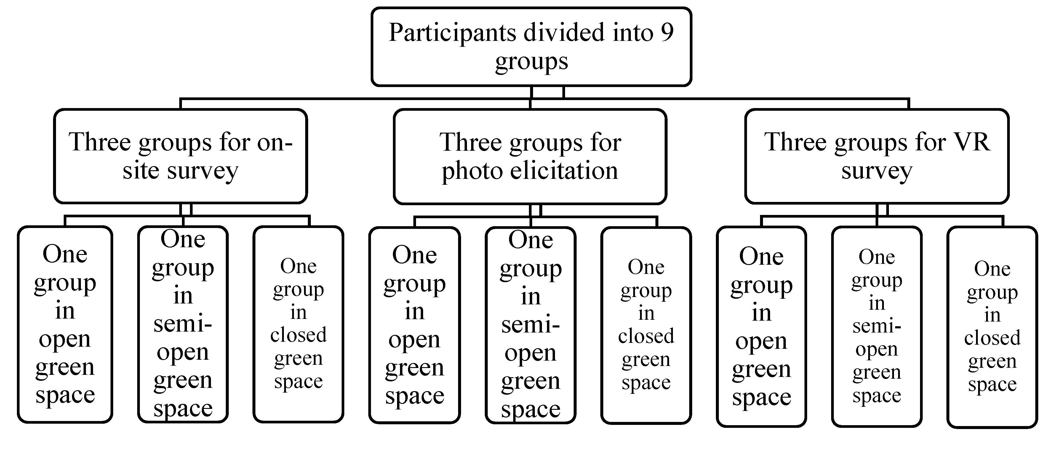 Ijerph 16 04754 g003