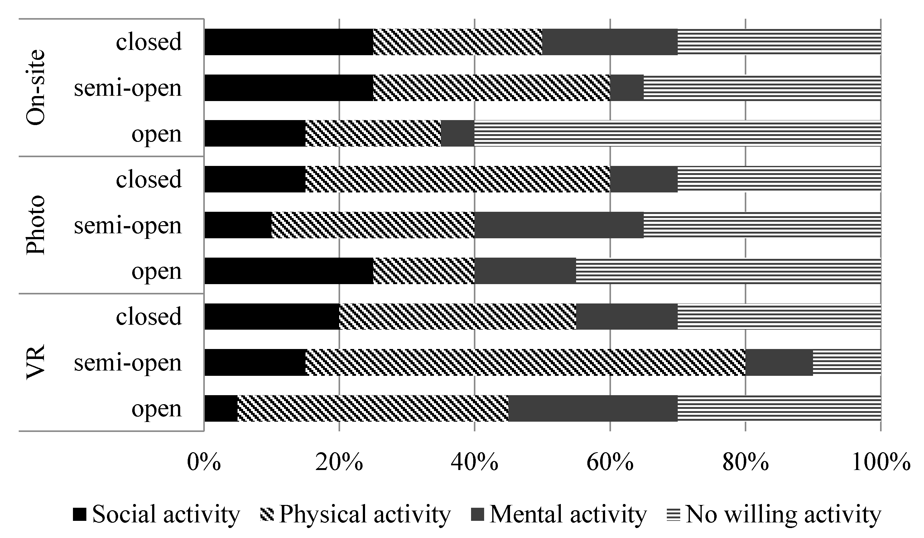 Ijerph 16 04754 g005