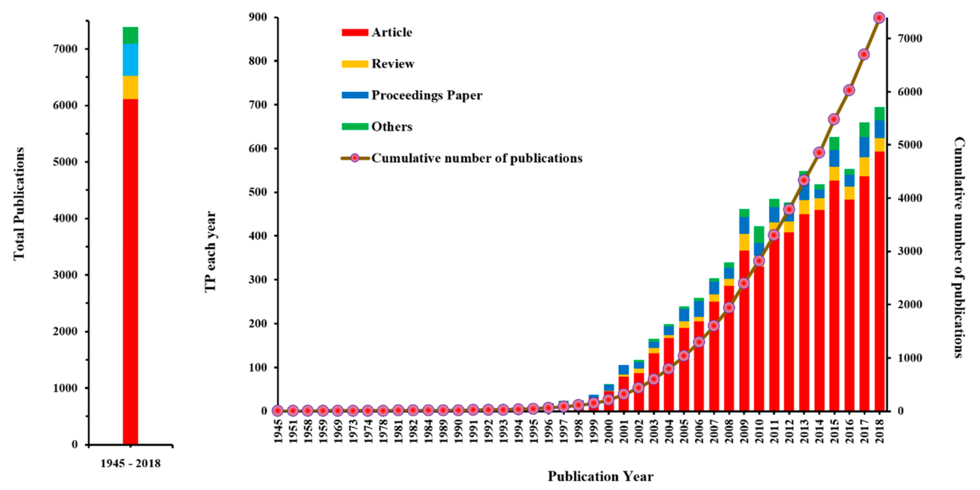 Ijerph 16 04755 g002