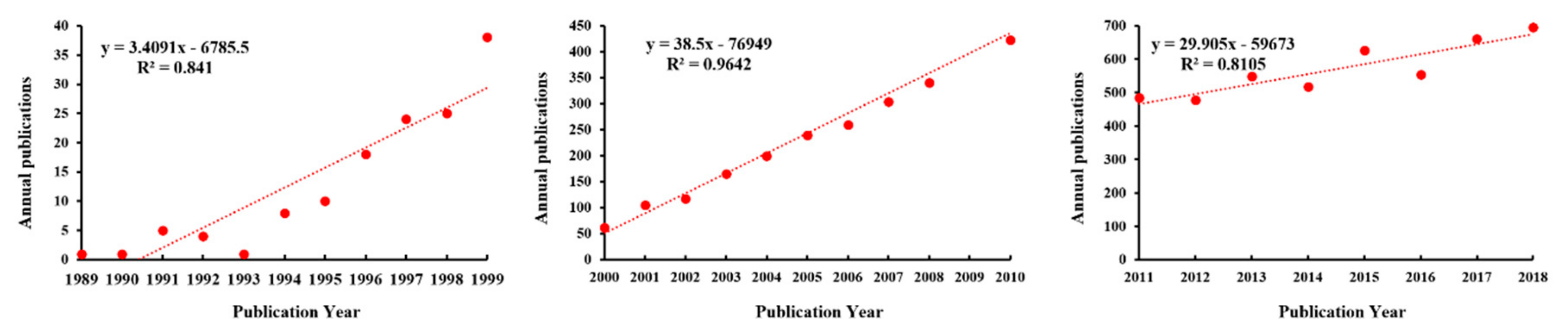 Ijerph 16 04755 g003