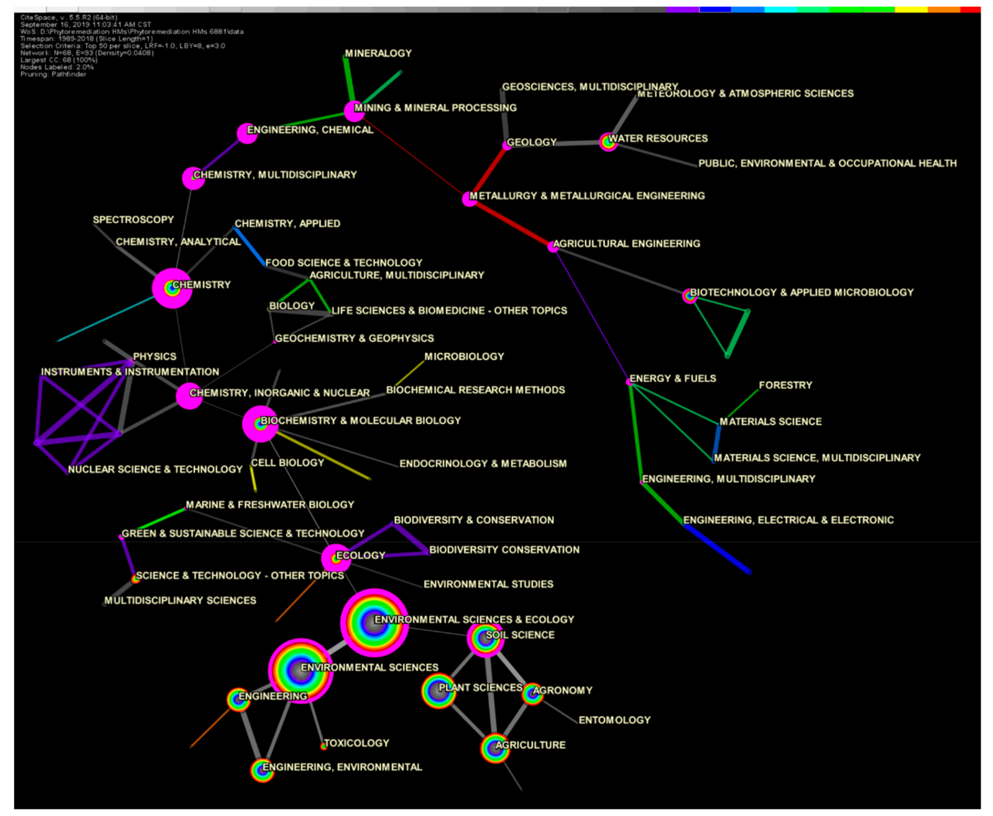 Ijerph 16 04755 g005
