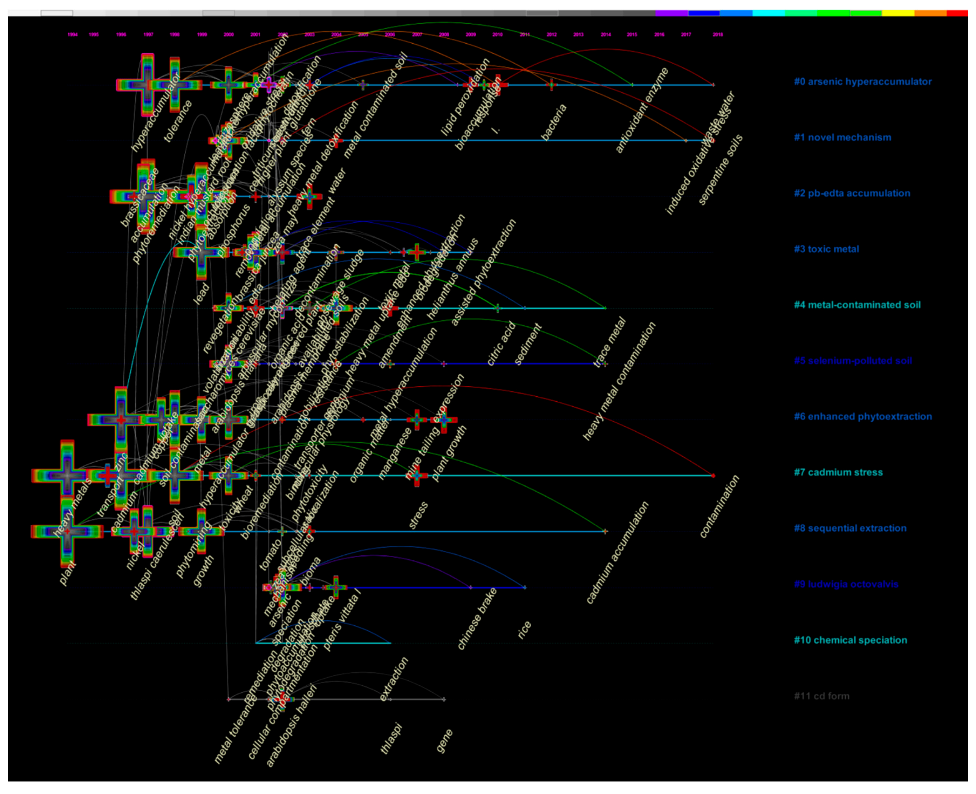 Ijerph 16 04755 g007