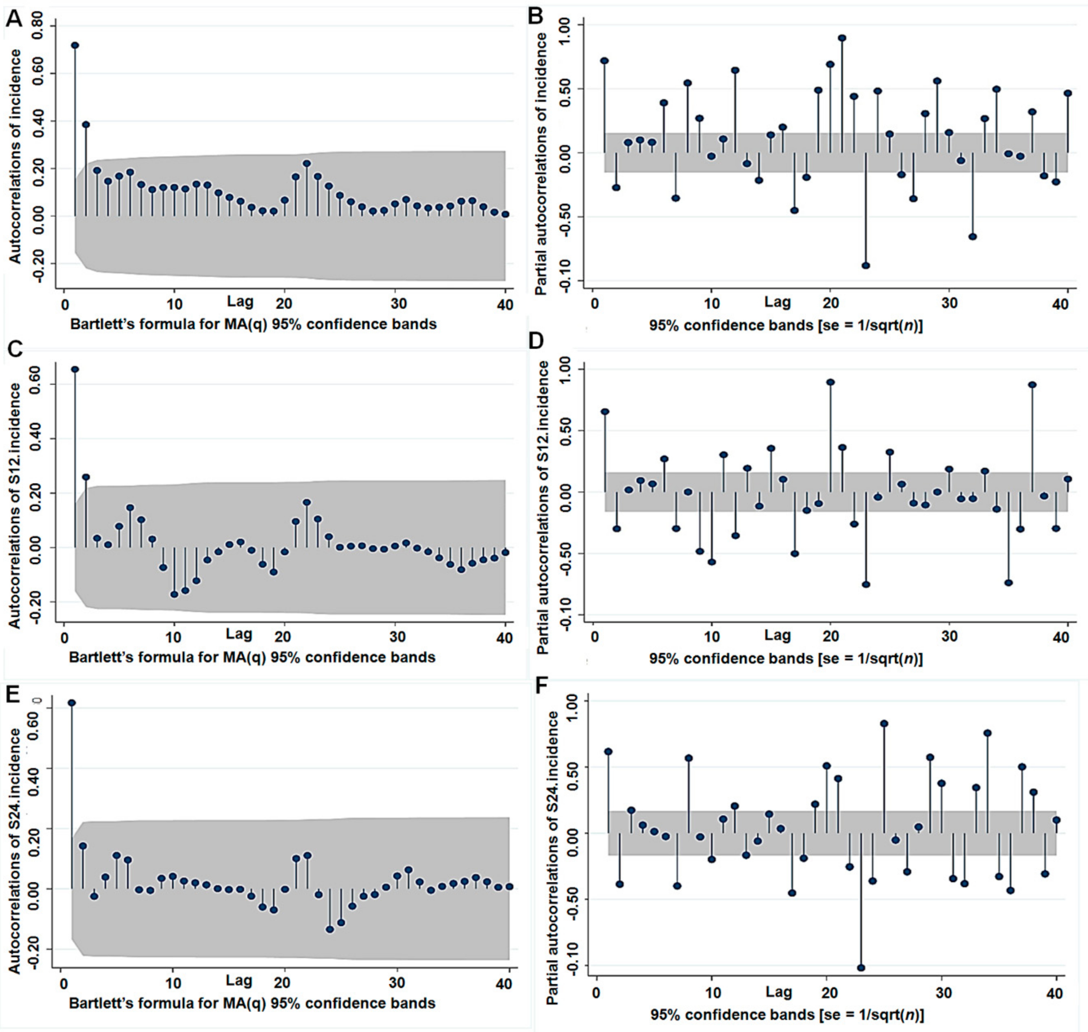 Ijerph 16 04760 g003
