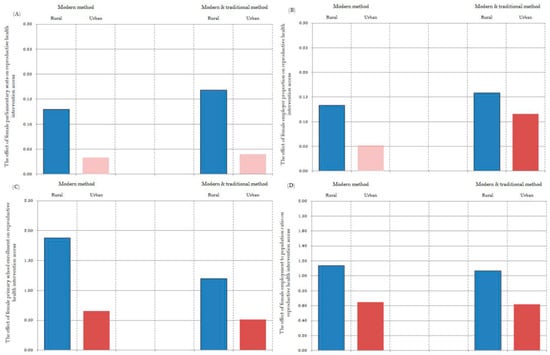 Ijerph 16 04783 g0a1